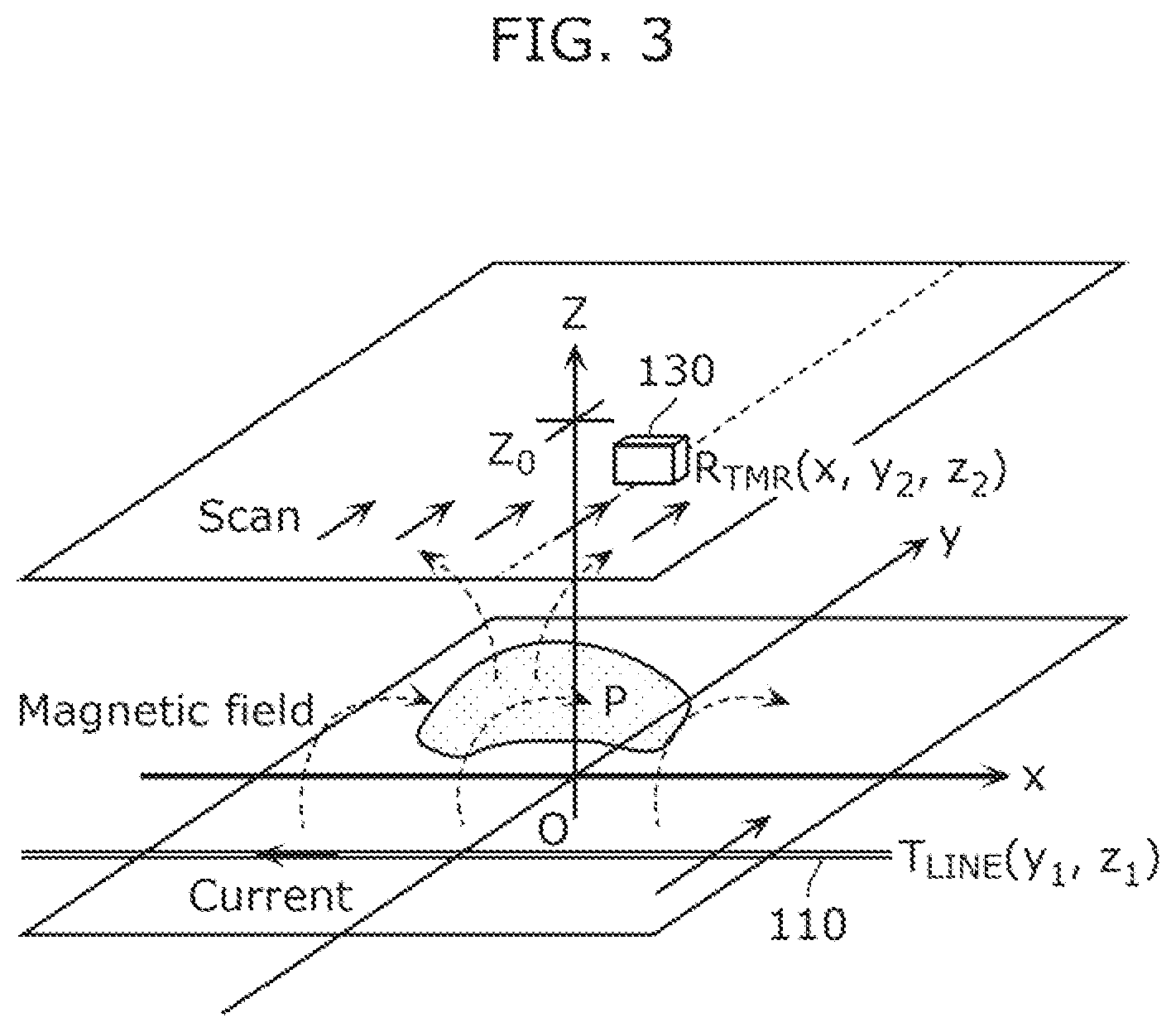 Patent US12105159 Figure 3 – External field response distribution visualization device and external field response distribution visualization method