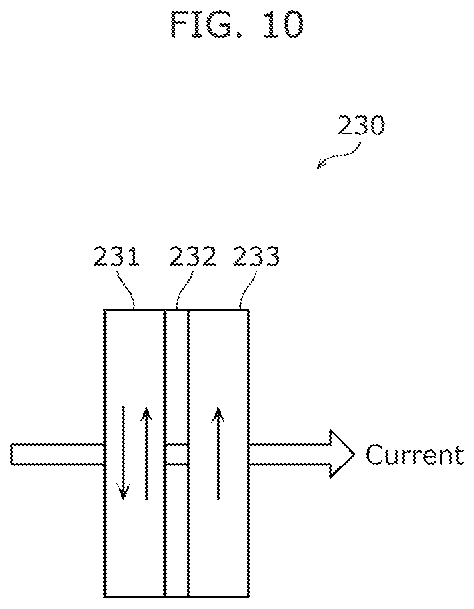 Patent US12105159 Figure 9 – External field response distribution visualization device and external field response distribution visualization method