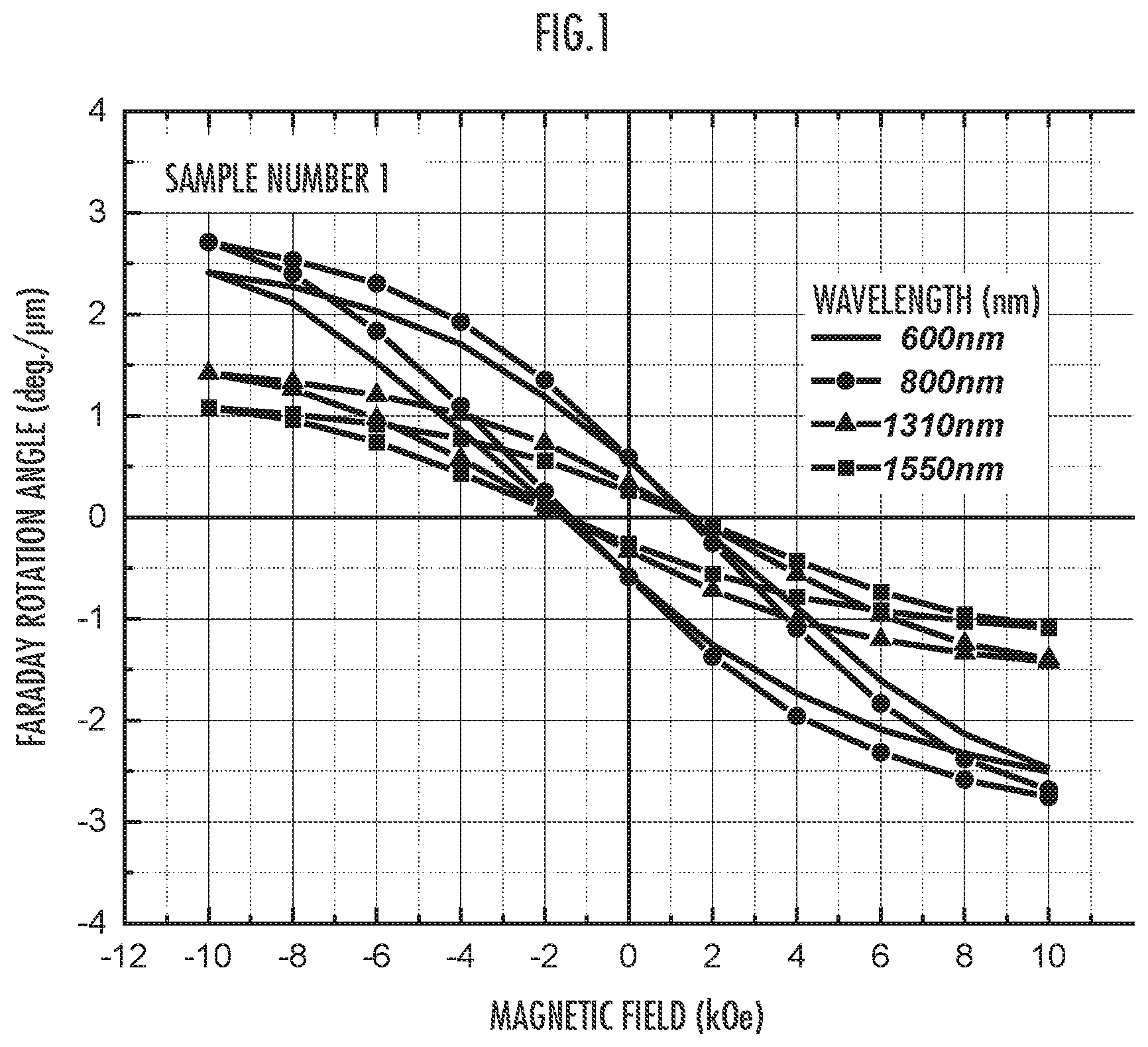 Patent US12105160 Figure 1 – Magneto-optical material and method for producing same