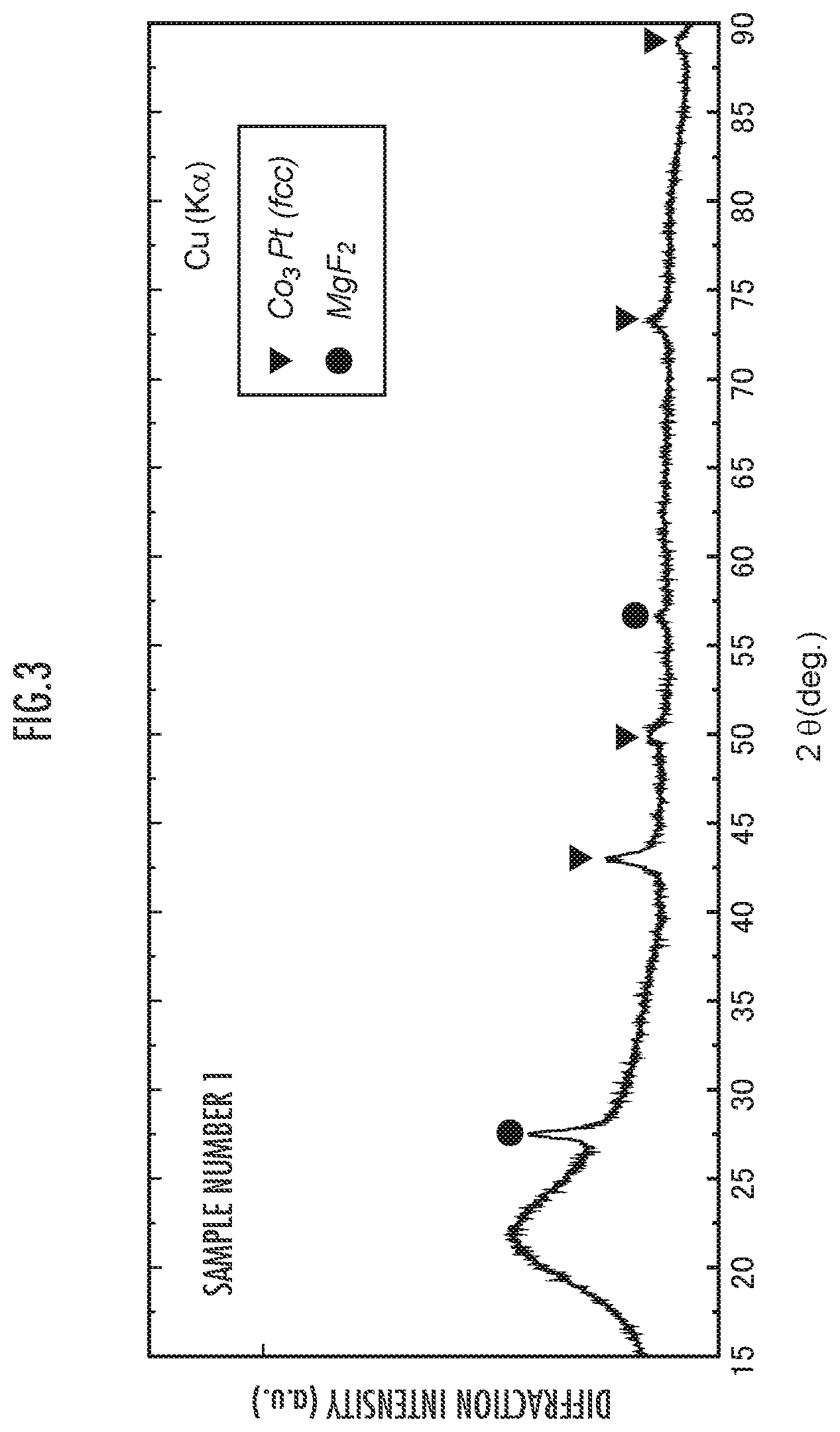 Patent US12105160 Figure 3 – Magneto-optical material and method for producing same