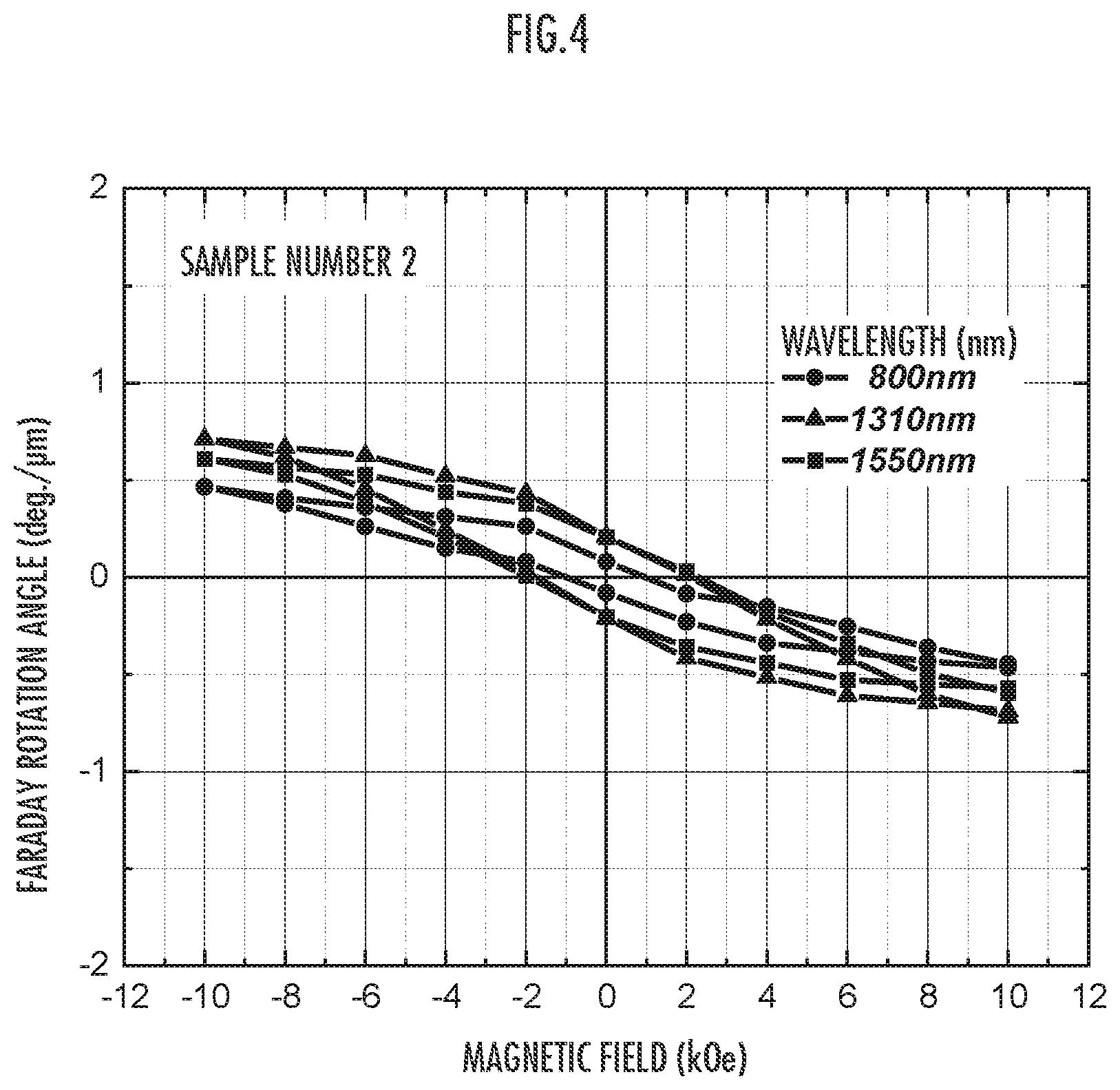 Patent US12105160 Figure 4 – Magneto-optical material and method for producing same