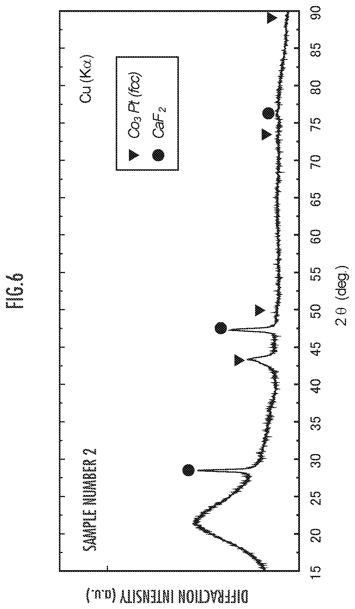 Patent US12105160 Figure 6 – Magneto-optical material and method for producing same