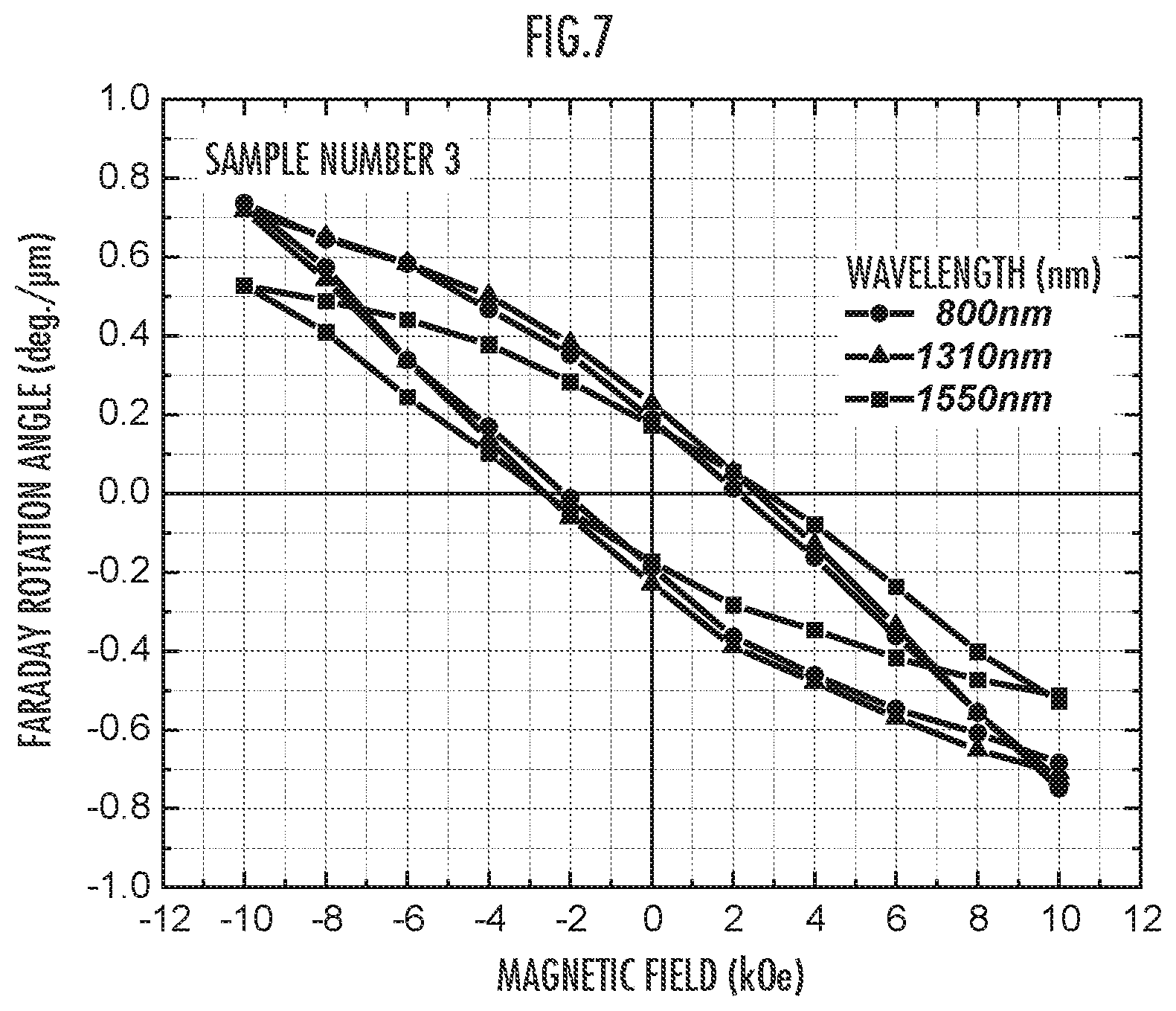 Patent US12105160 Figure 7 – Magneto-optical material and method for producing same