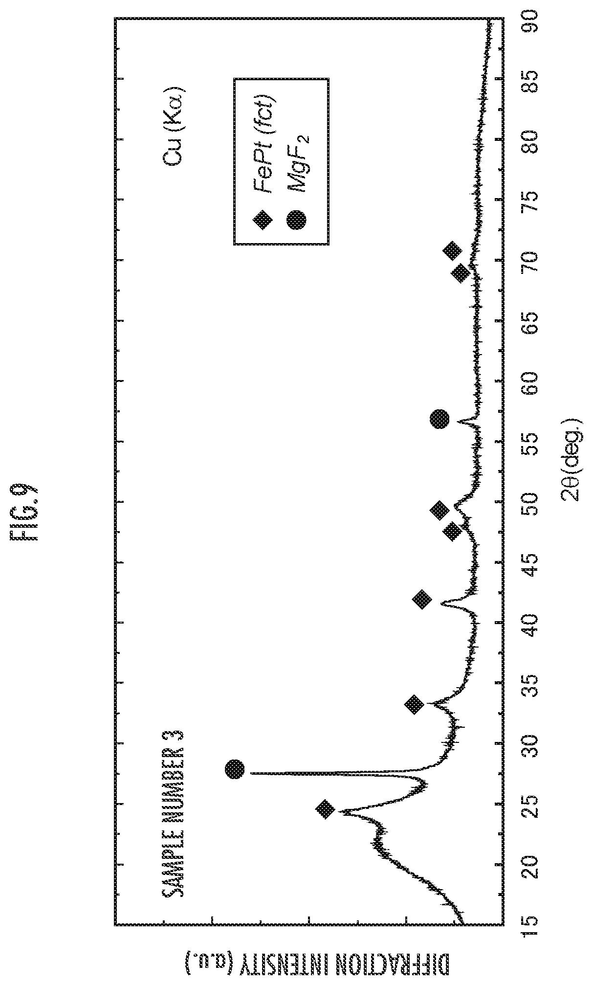 Patent US12105160 Figure 9 – Magneto-optical material and method for producing same