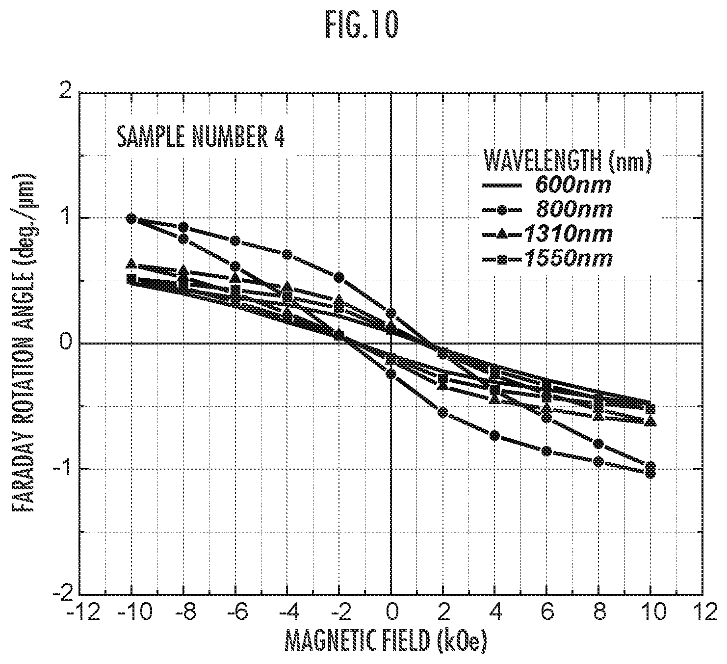 Patent US12105160 Figure 10 – Magneto-optical material and method for producing same