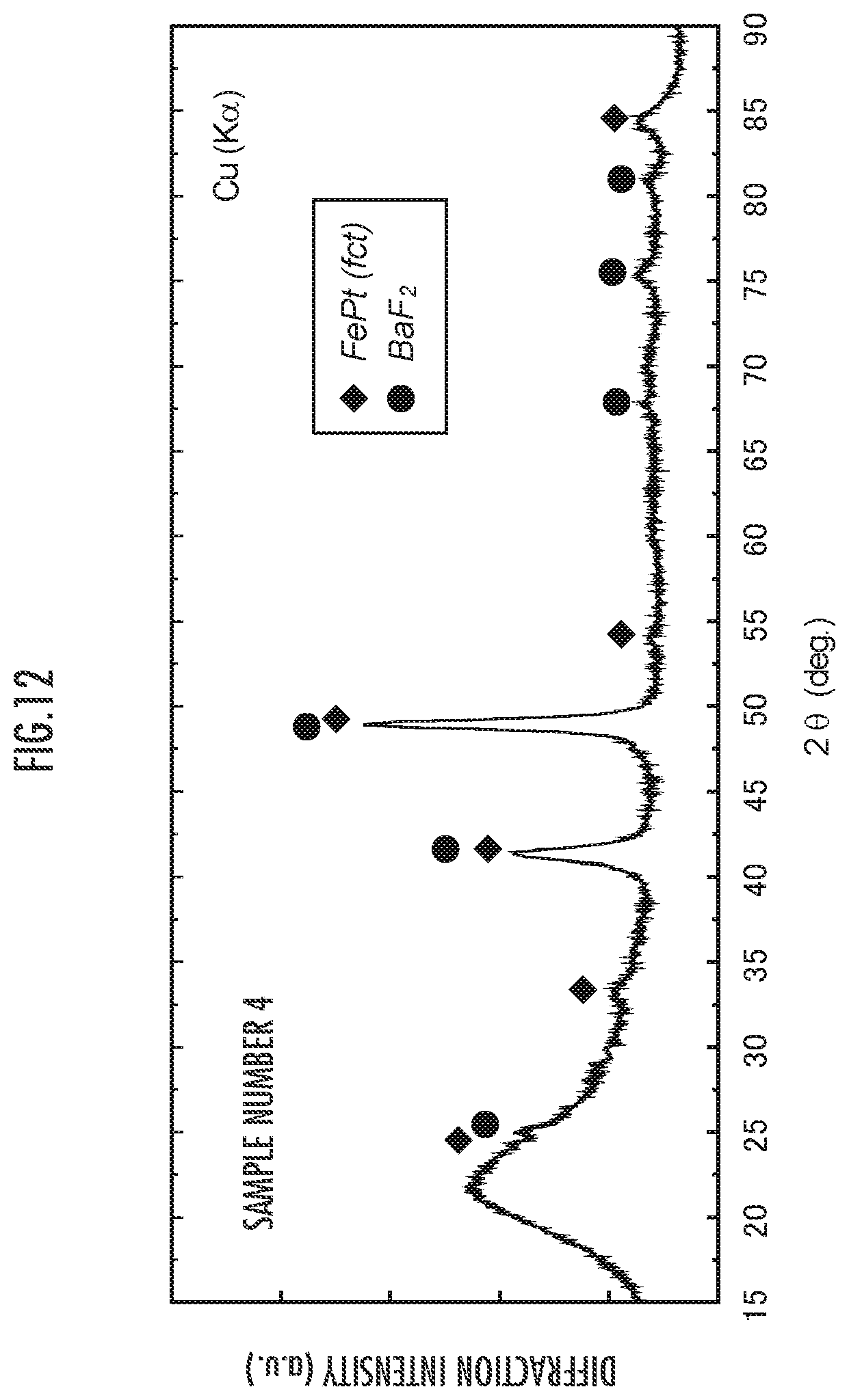 Patent US12105160 Figure 12 – Magneto-optical material and method for producing same