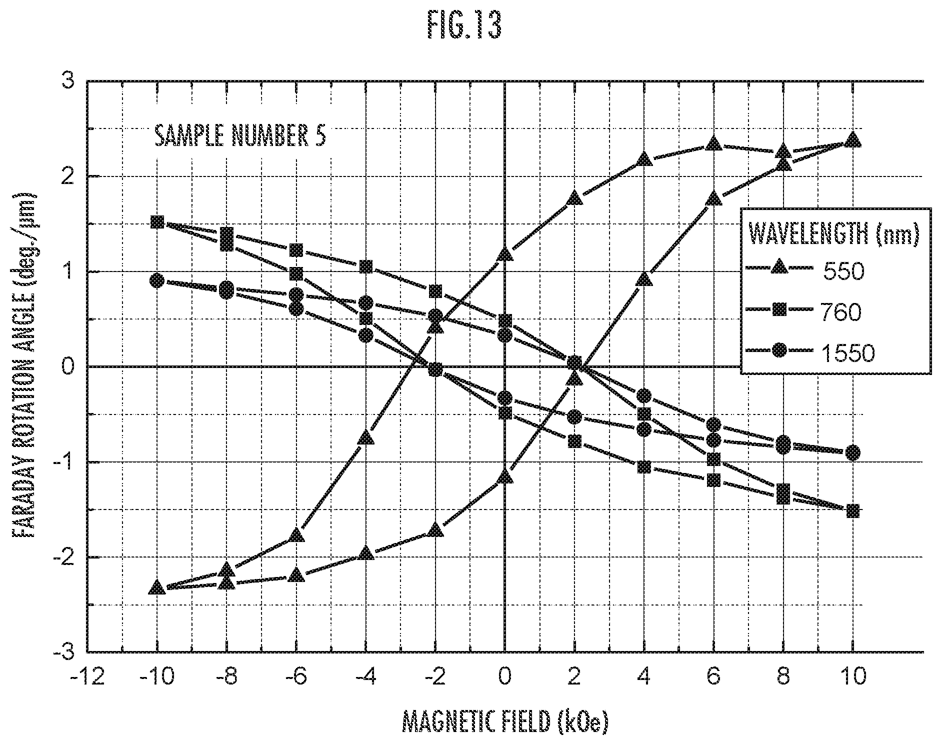 Patent US12105160 Figure 13 – Magneto-optical material and method for producing same