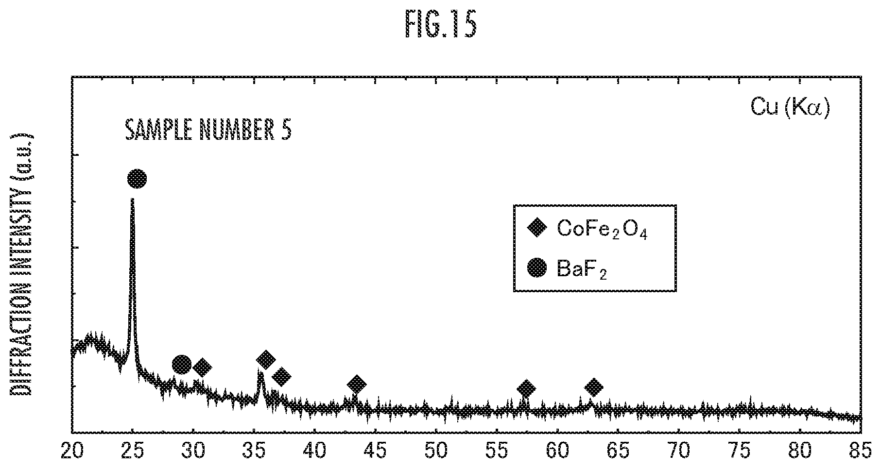 Patent US12105160 Figure 15 – Magneto-optical material and method for producing same