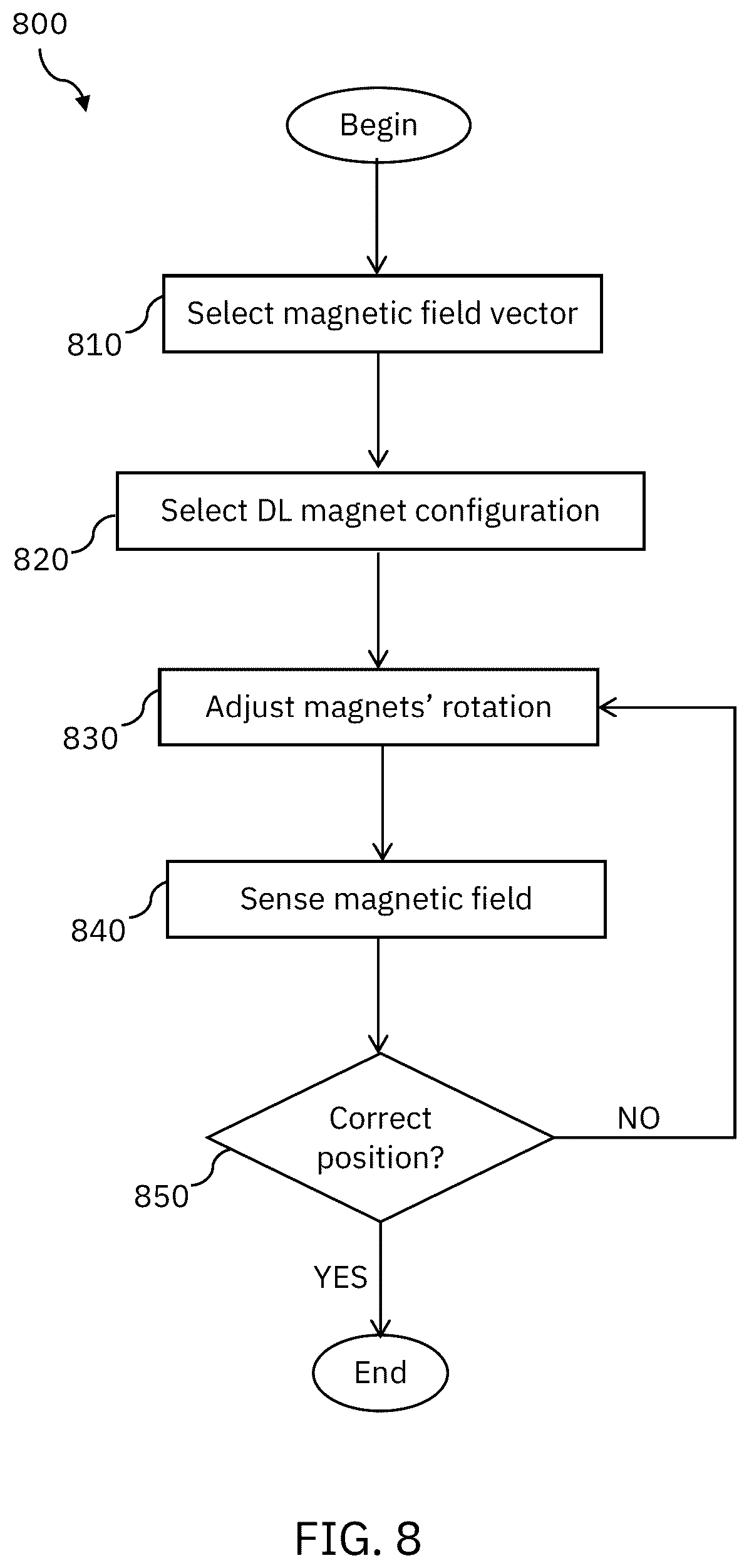 Patent US12105162 Figure 7 – Multi-axis magnetic field vector generation