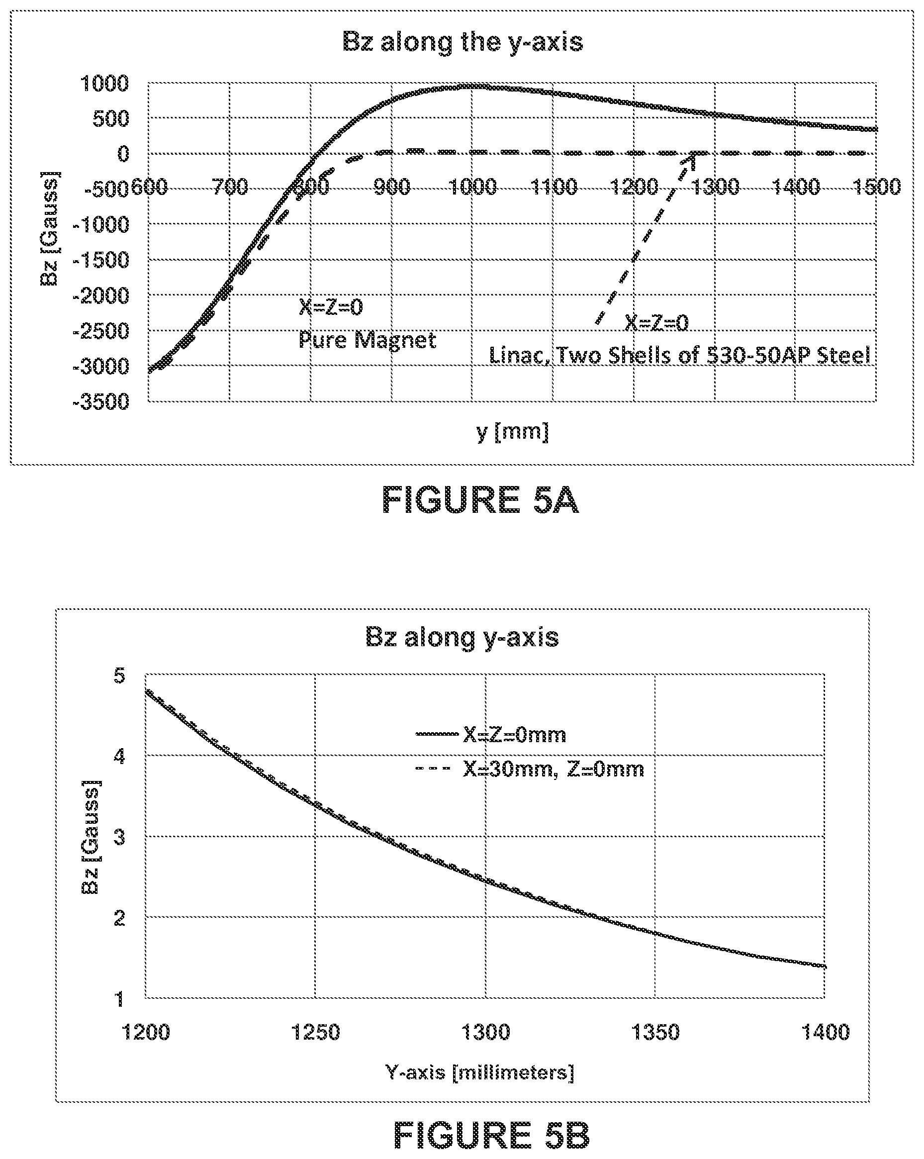 Patent US12105166 Figure 10 – Method and apparatus for shielding a linear accelerator and a magnetic resonance imaging device from each other