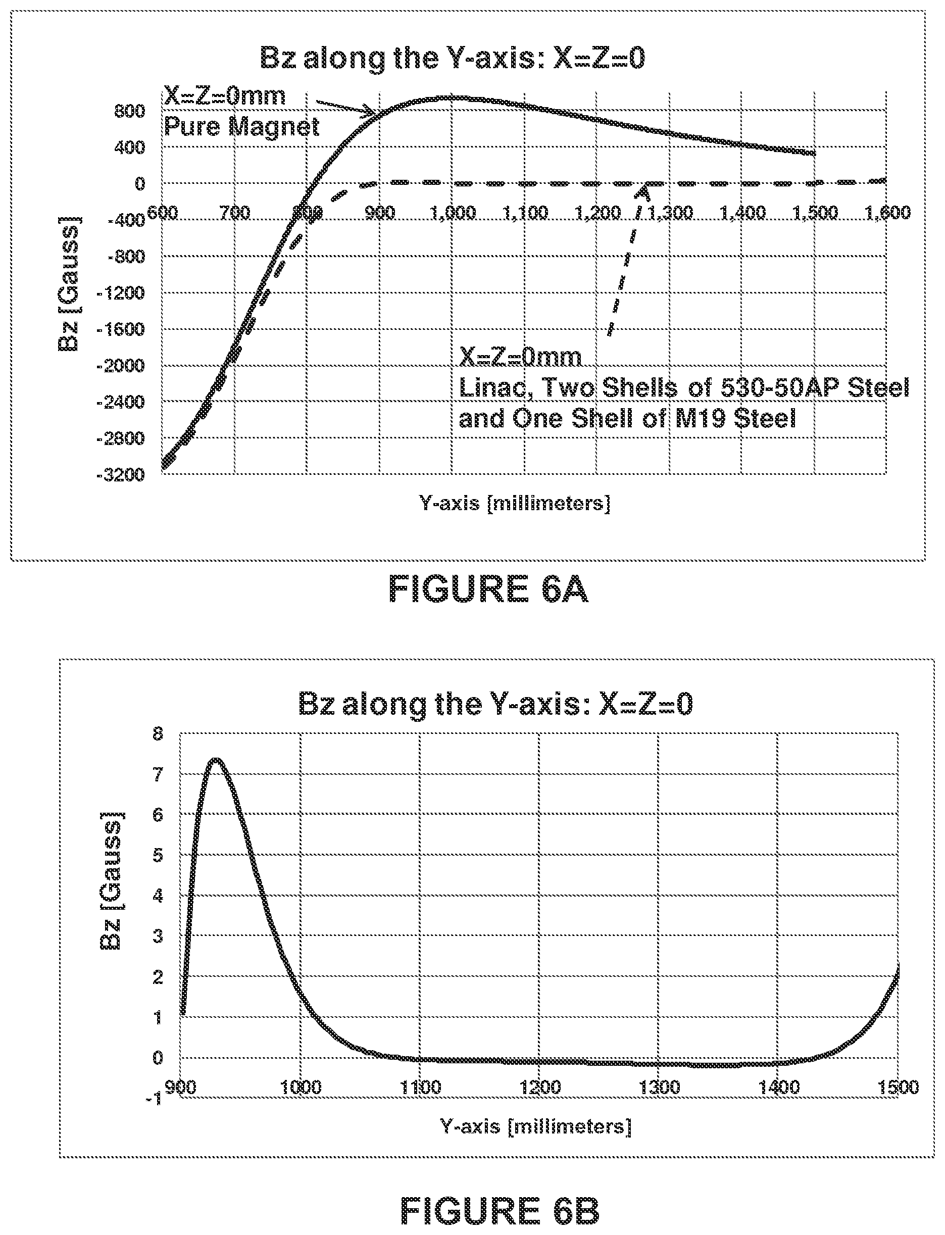 Patent US12105166 Figure 11 – Method and apparatus for shielding a linear accelerator and a magnetic resonance imaging device from each other