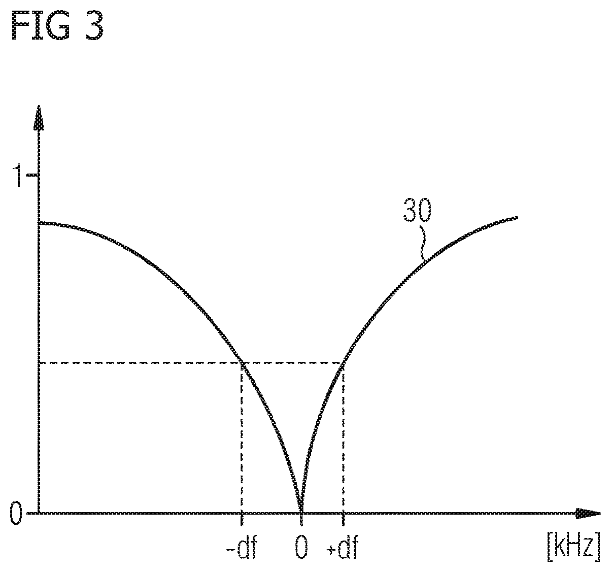 Patent US12105168 Figure 2 – Operating an MRI apparatus