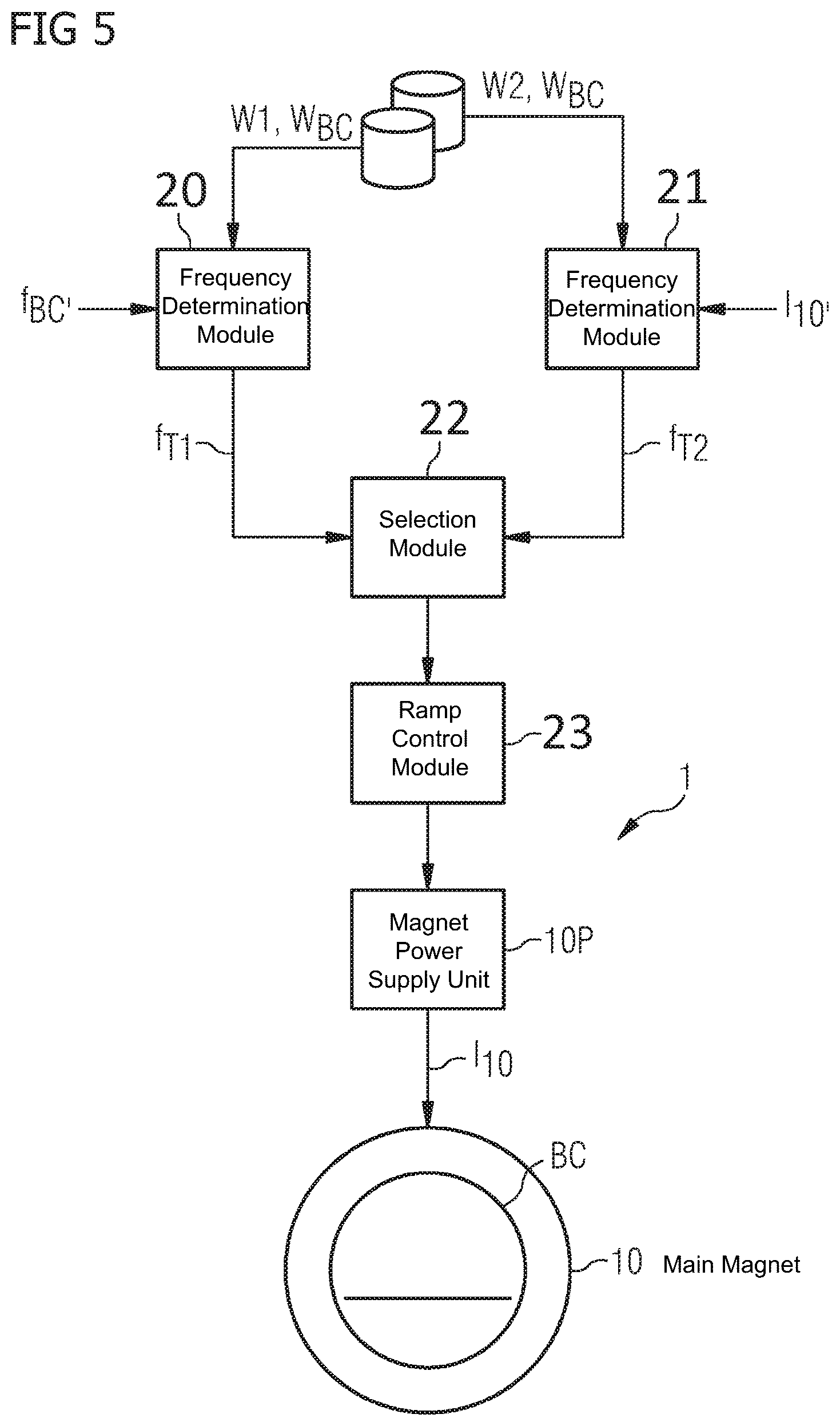 Patent US12105168 Figure 4 – Operating an MRI apparatus