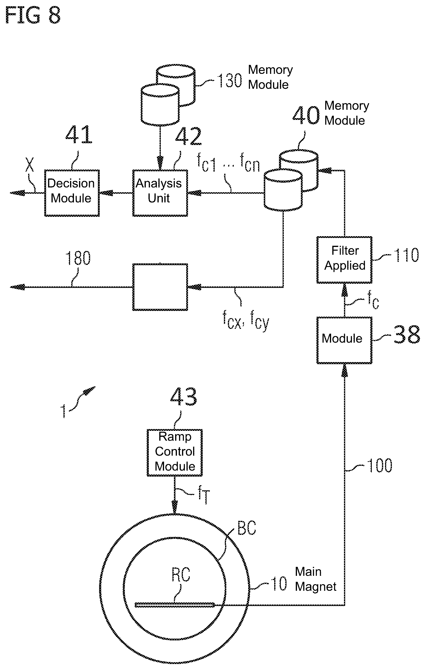 Patent US12105168 Figure 6 – Operating an MRI apparatus