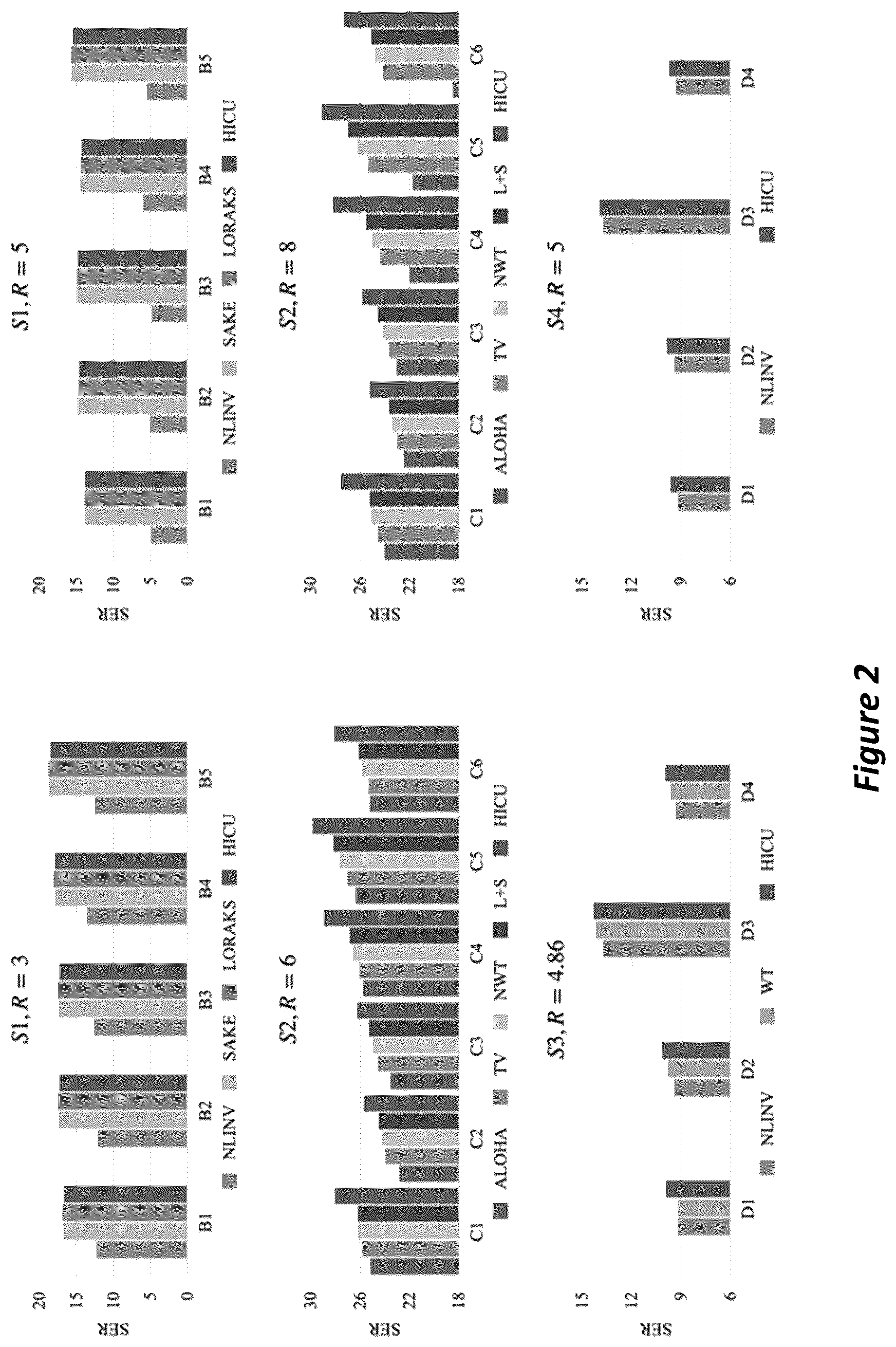 Patent US12105169 Figure 2 – High-dimensional fast convolutional framework (HICU) for calibrationless MRI