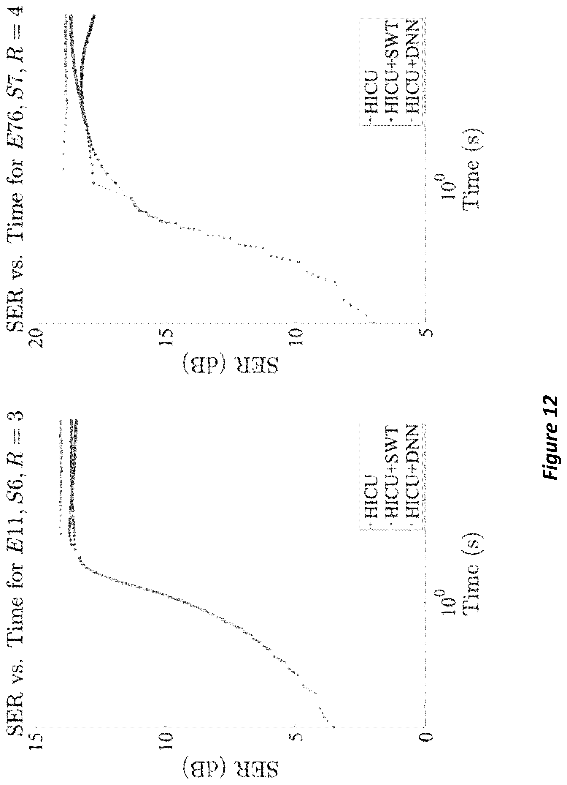 Patent US12105169 Figure 12 – High-dimensional fast convolutional framework (HICU) for calibrationless MRI