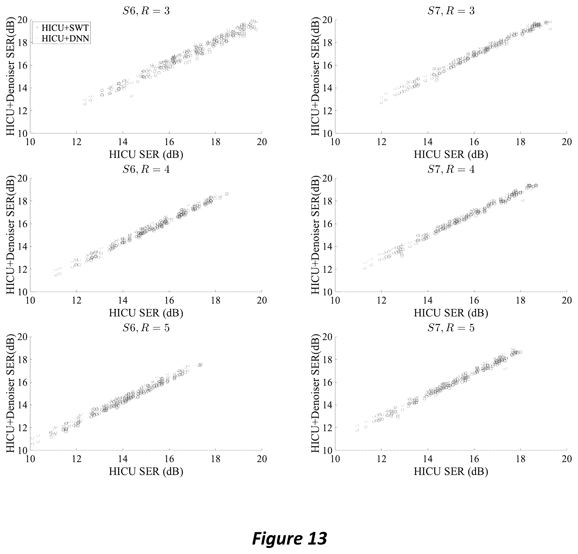 Patent US12105169 Figure 13 – High-dimensional fast convolutional framework (HICU) for calibrationless MRI