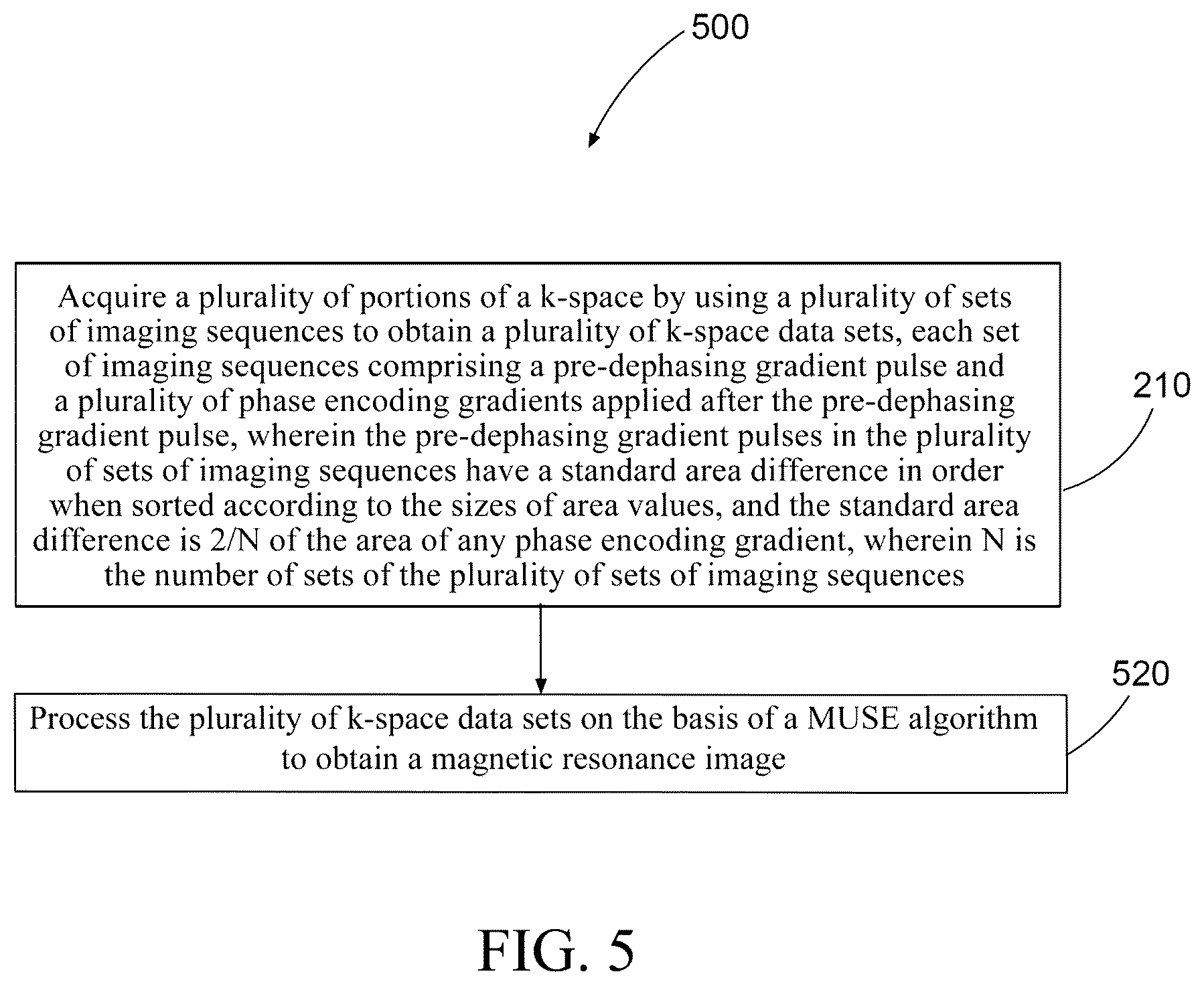 Patent US12105170 Figure 5 – Magnetic resonance imaging system and method, and computer-readable storage medium