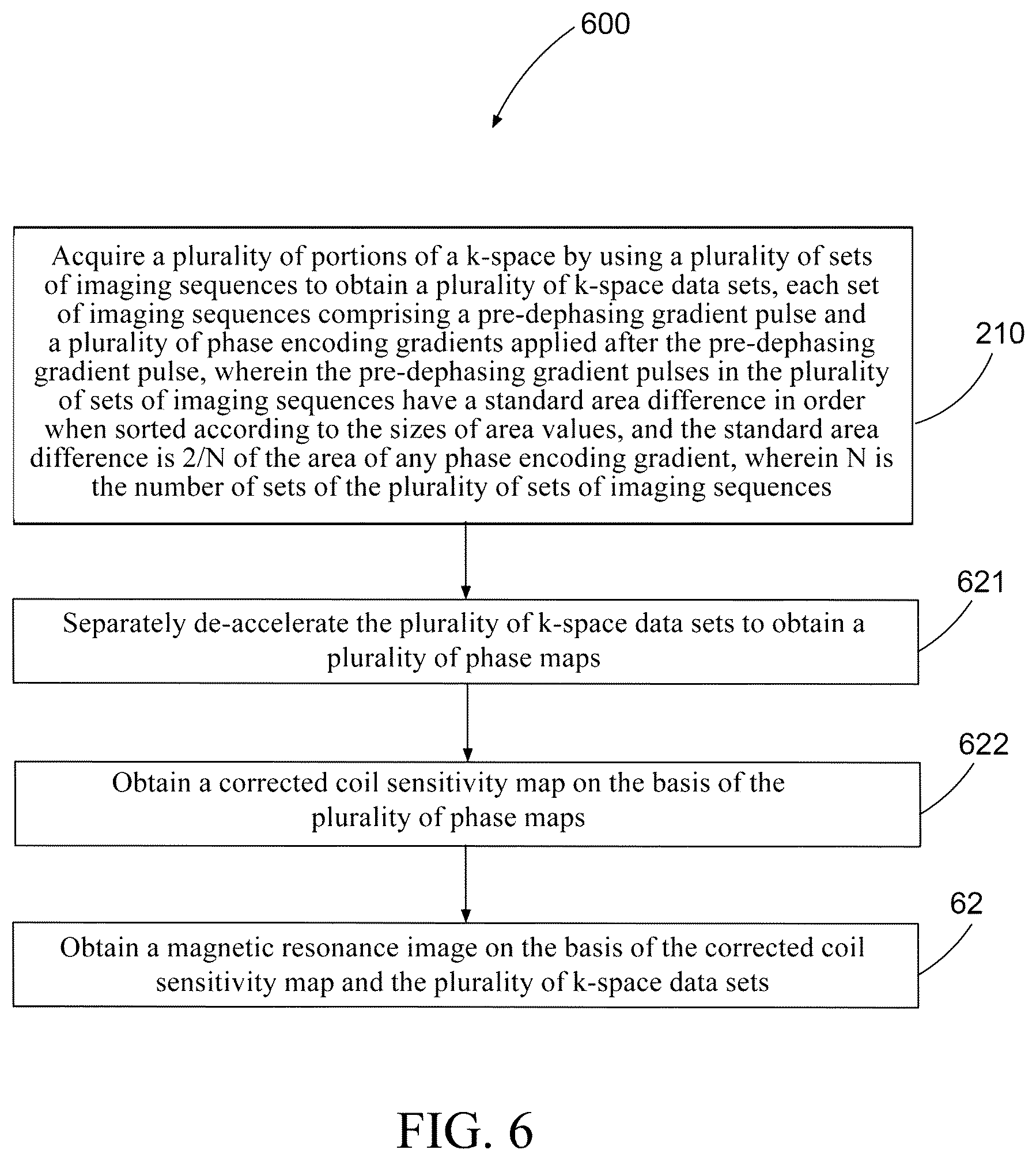 Patent US12105170 Figure 6 – Magnetic resonance imaging system and method, and computer-readable storage medium