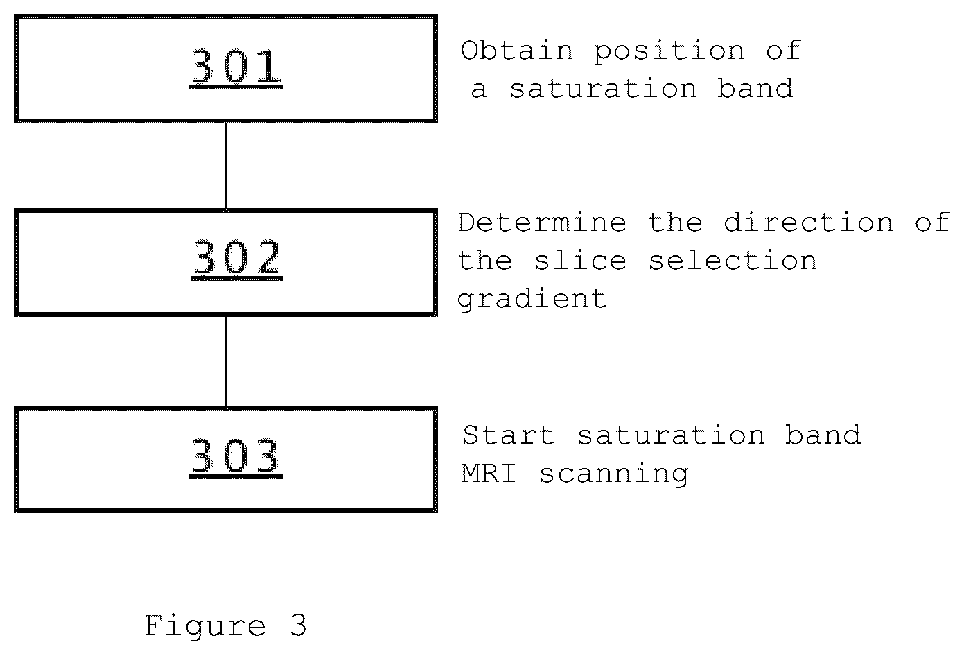 Patent US12105171 Figure 3 – System for automatically controlling chemical shift direction