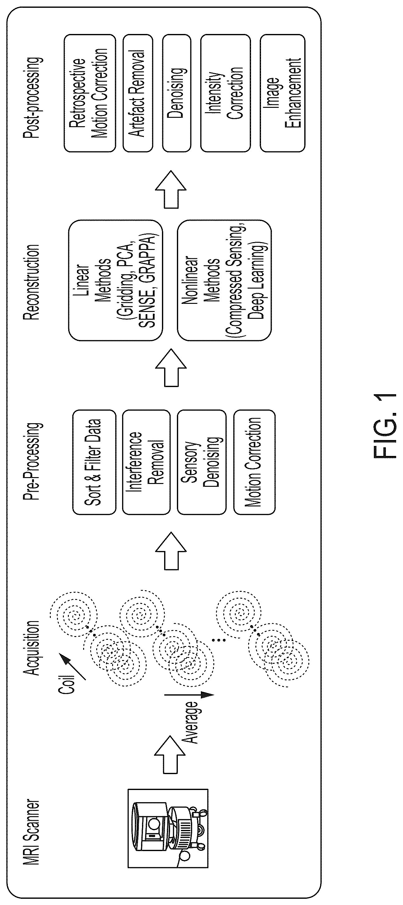 Patent US12105173 Figure 1 – Self ensembling techniques for generating magnetic resonance images from spatial frequency data
