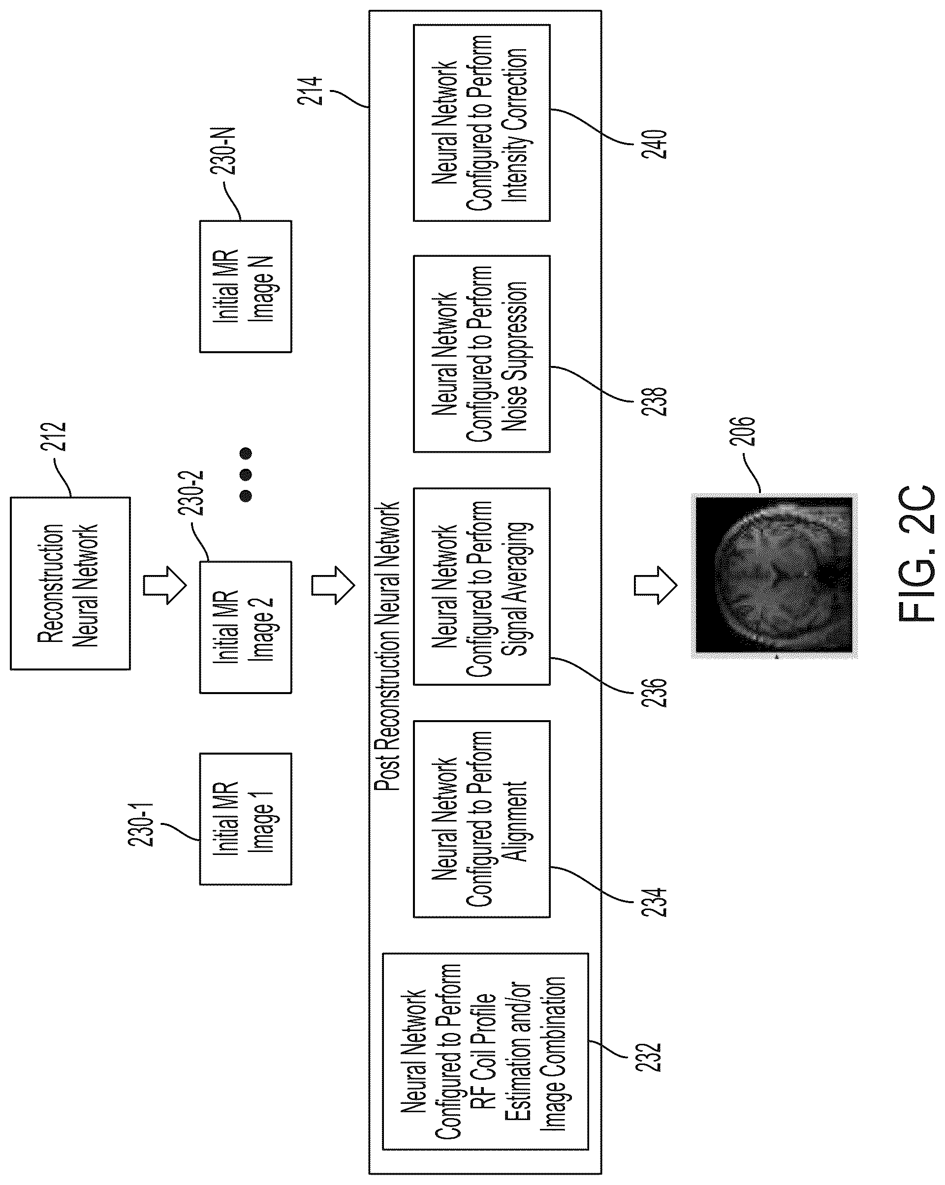 Patent US12105173 Figure 4 – Self ensembling techniques for generating magnetic resonance images from spatial frequency data