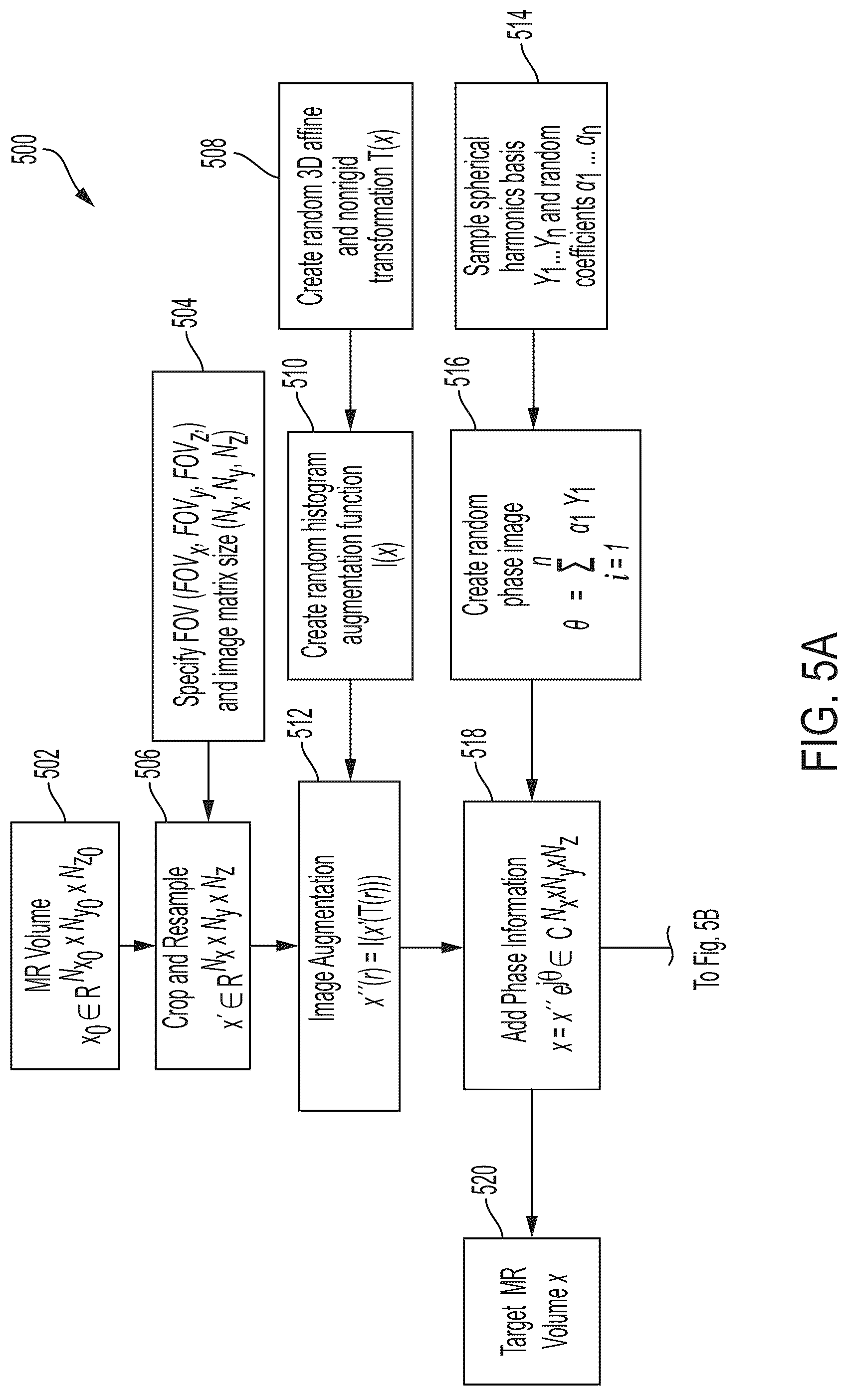 Patent US12105173 Figure 14 – Self ensembling techniques for generating magnetic resonance images from spatial frequency data