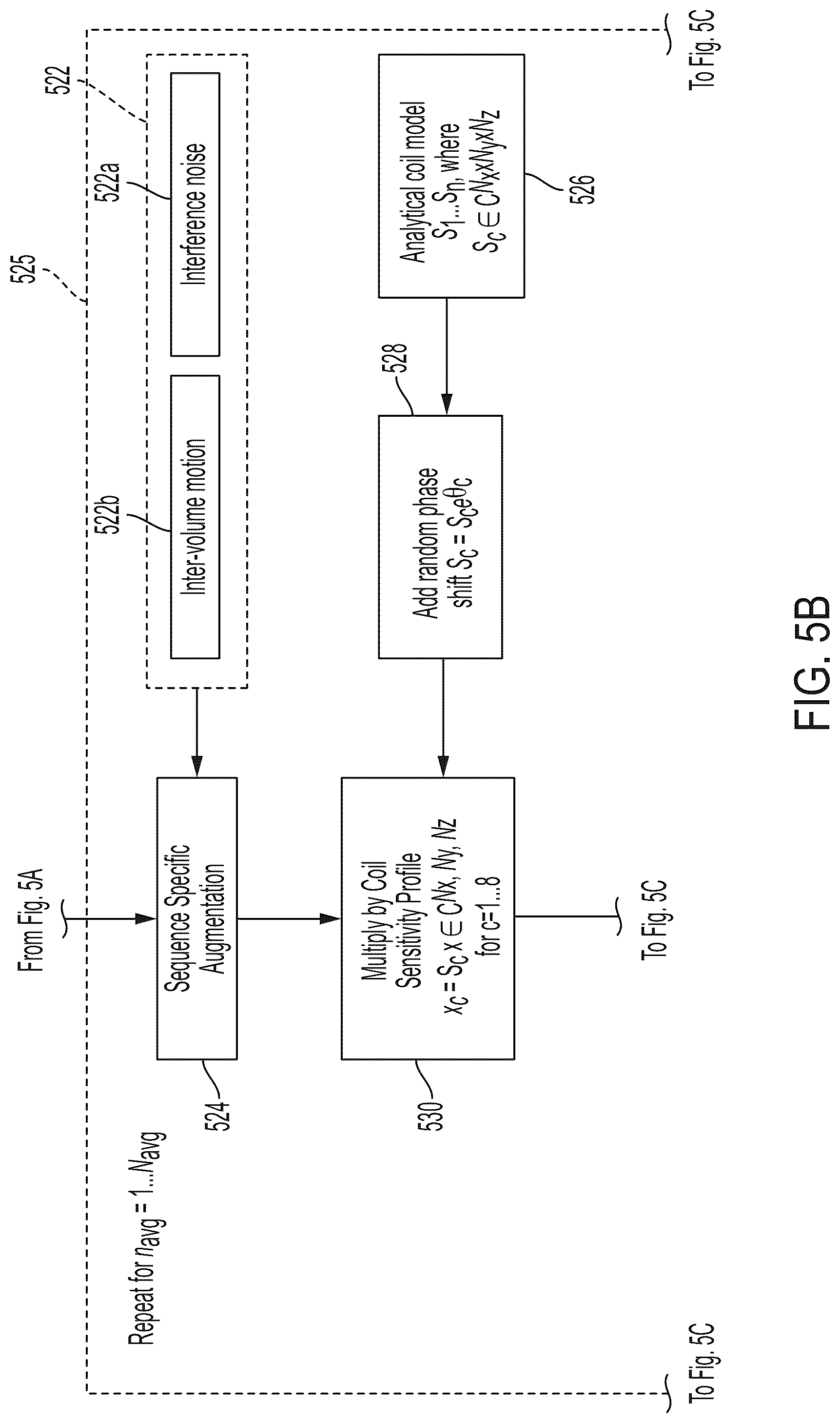 Patent US12105173 Figure 15 – Self ensembling techniques for generating magnetic resonance images from spatial frequency data