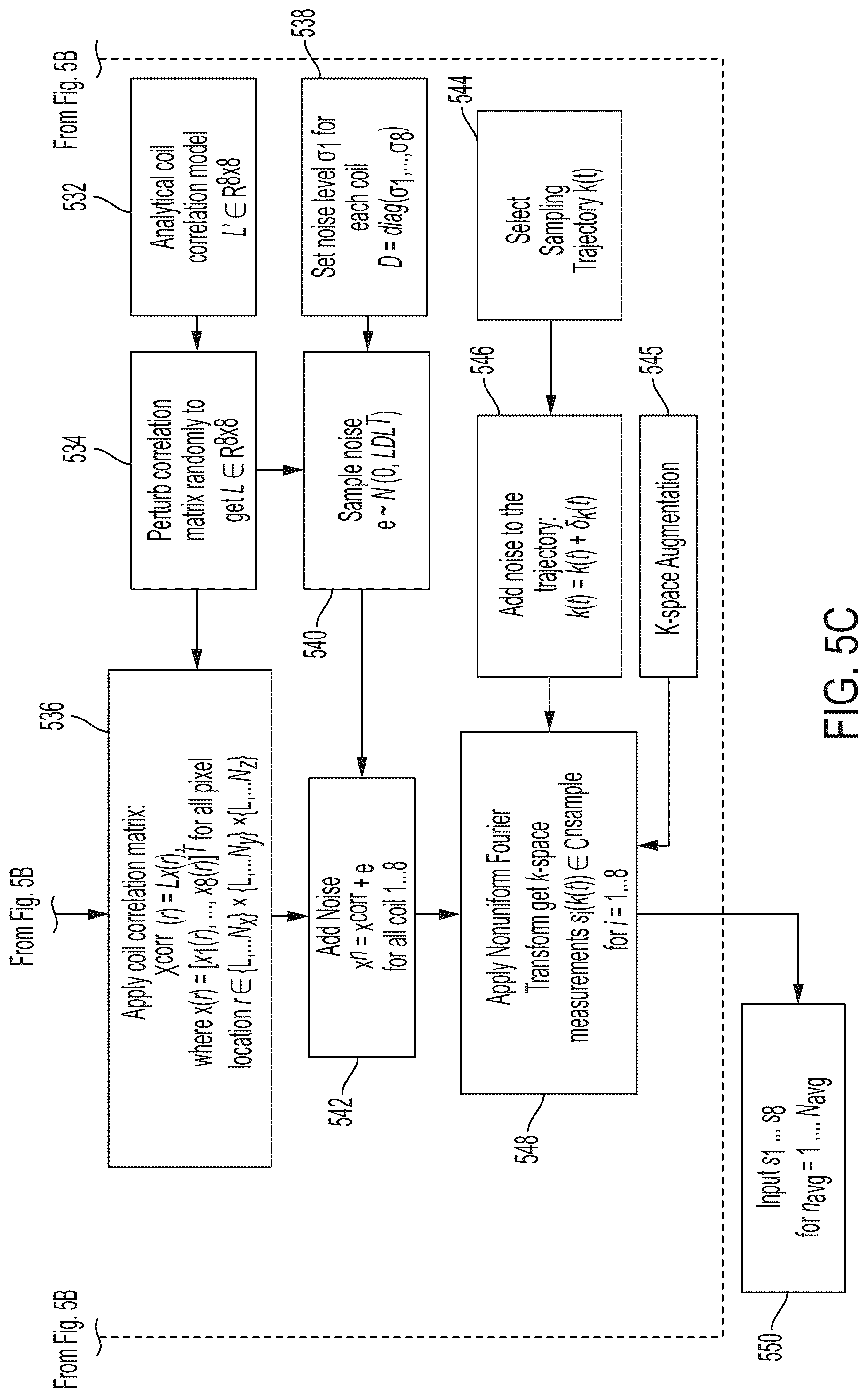 Patent US12105173 Figure 16 – Self ensembling techniques for generating magnetic resonance images from spatial frequency data