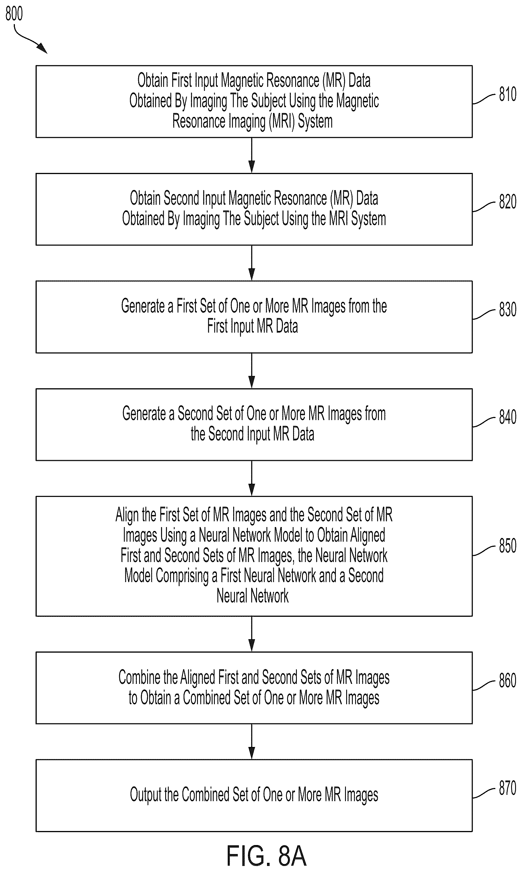 Patent US12105173 Figure 19 – Self ensembling techniques for generating magnetic resonance images from spatial frequency data