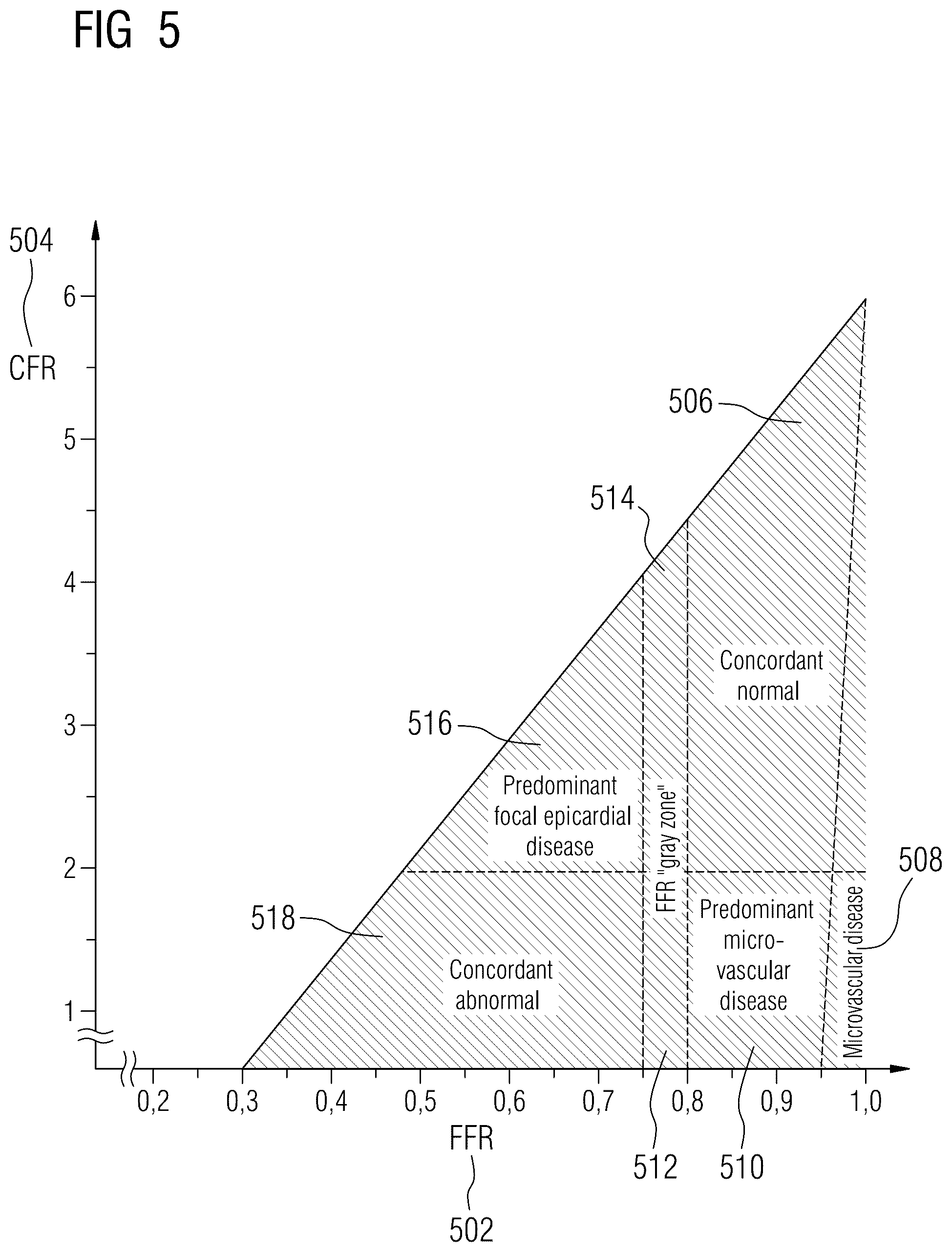 Patent US12105174 Figure 4 – Technique for determining a cardiac metric from CMR images