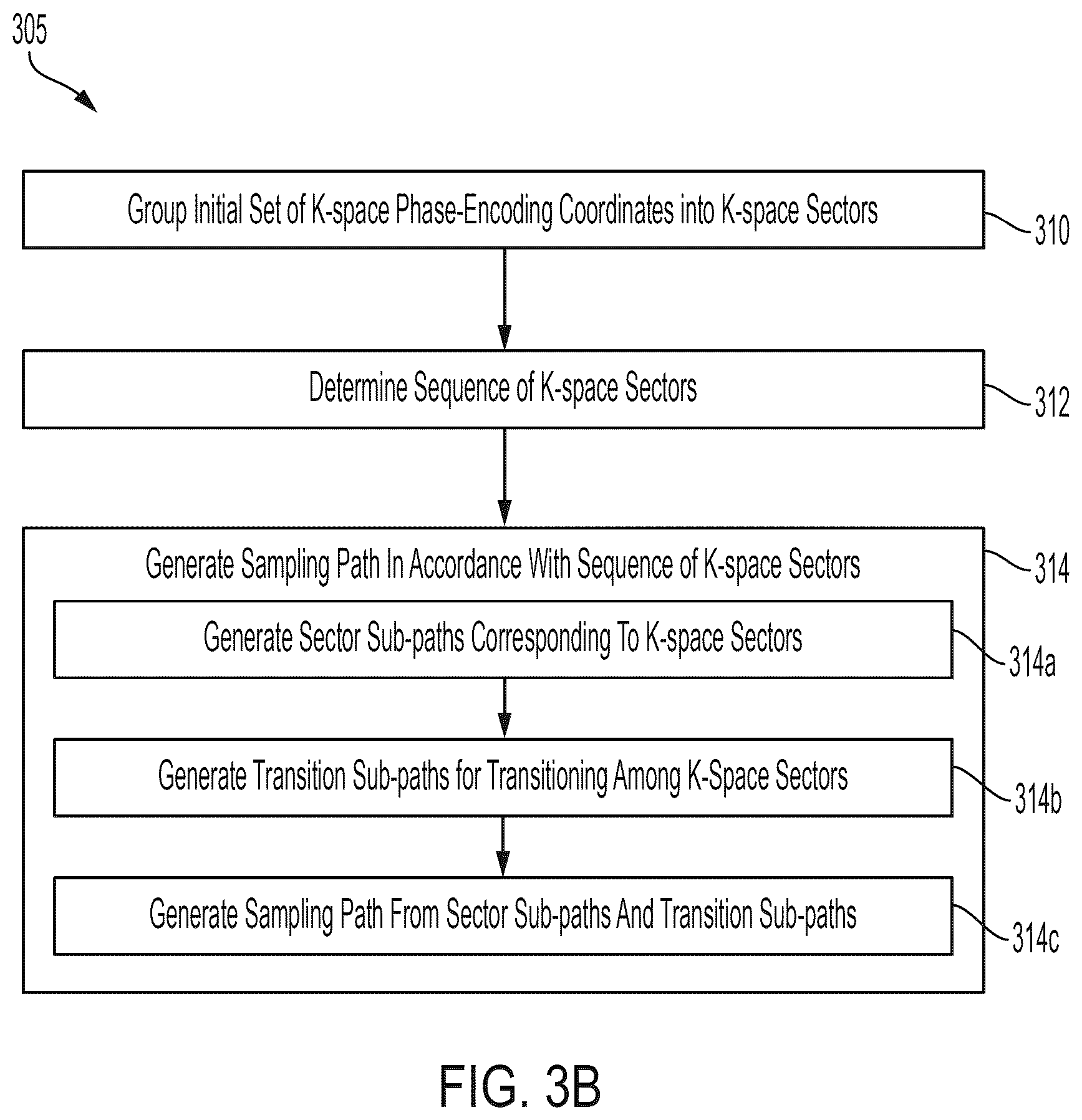 Patent US12105175 Figure 4 – Artefact reduction in magnetic resonance imaging