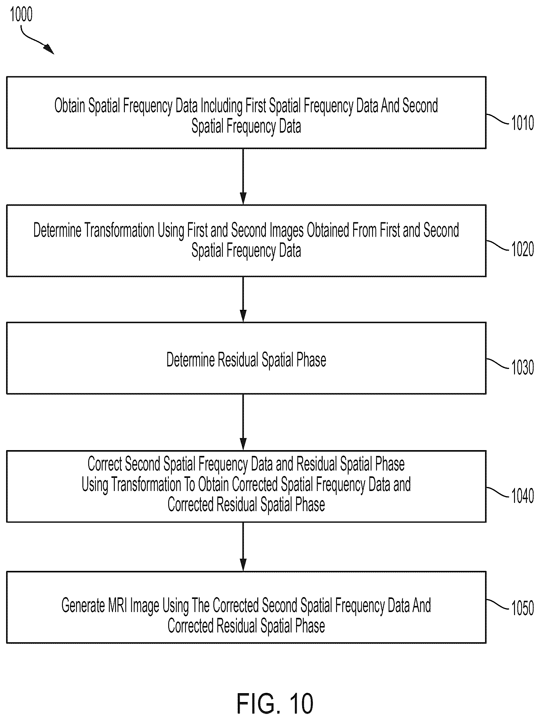 Patent US12105175 Figure 16 – Artefact reduction in magnetic resonance imaging
