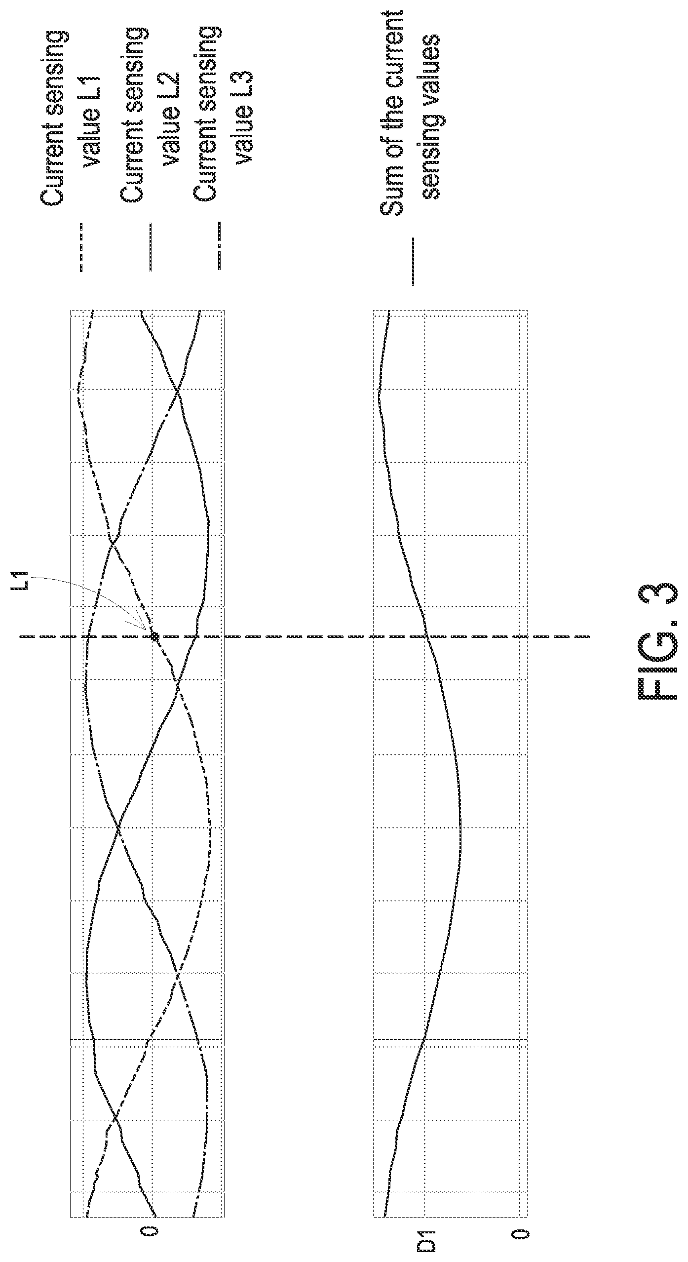 Patent US12105176 Figure 3 – Troubleshooting system and method for current sensors