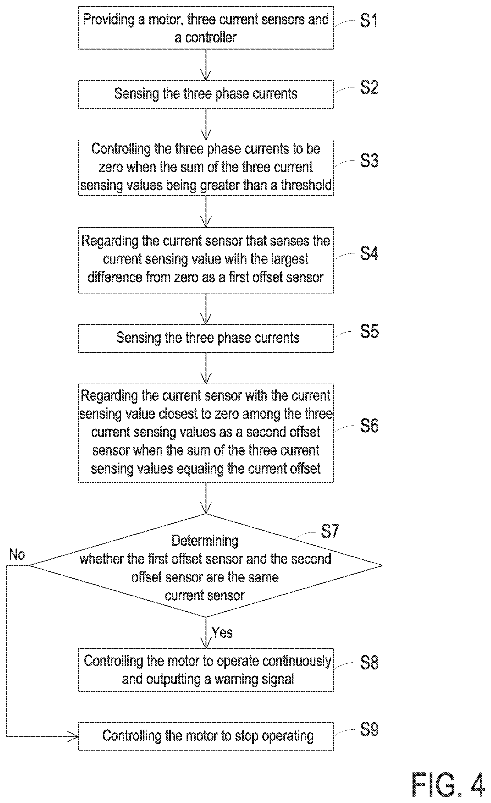 Patent US12105176 Figure 4 – Troubleshooting system and method for current sensors