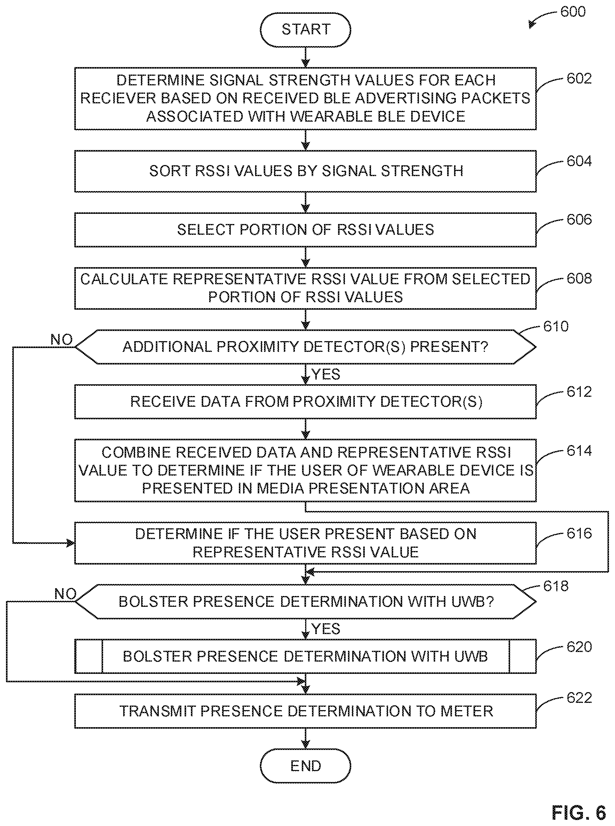 Patent US12105178 Figure 7 – Methods and apparatus for multimodal audience detection and identification