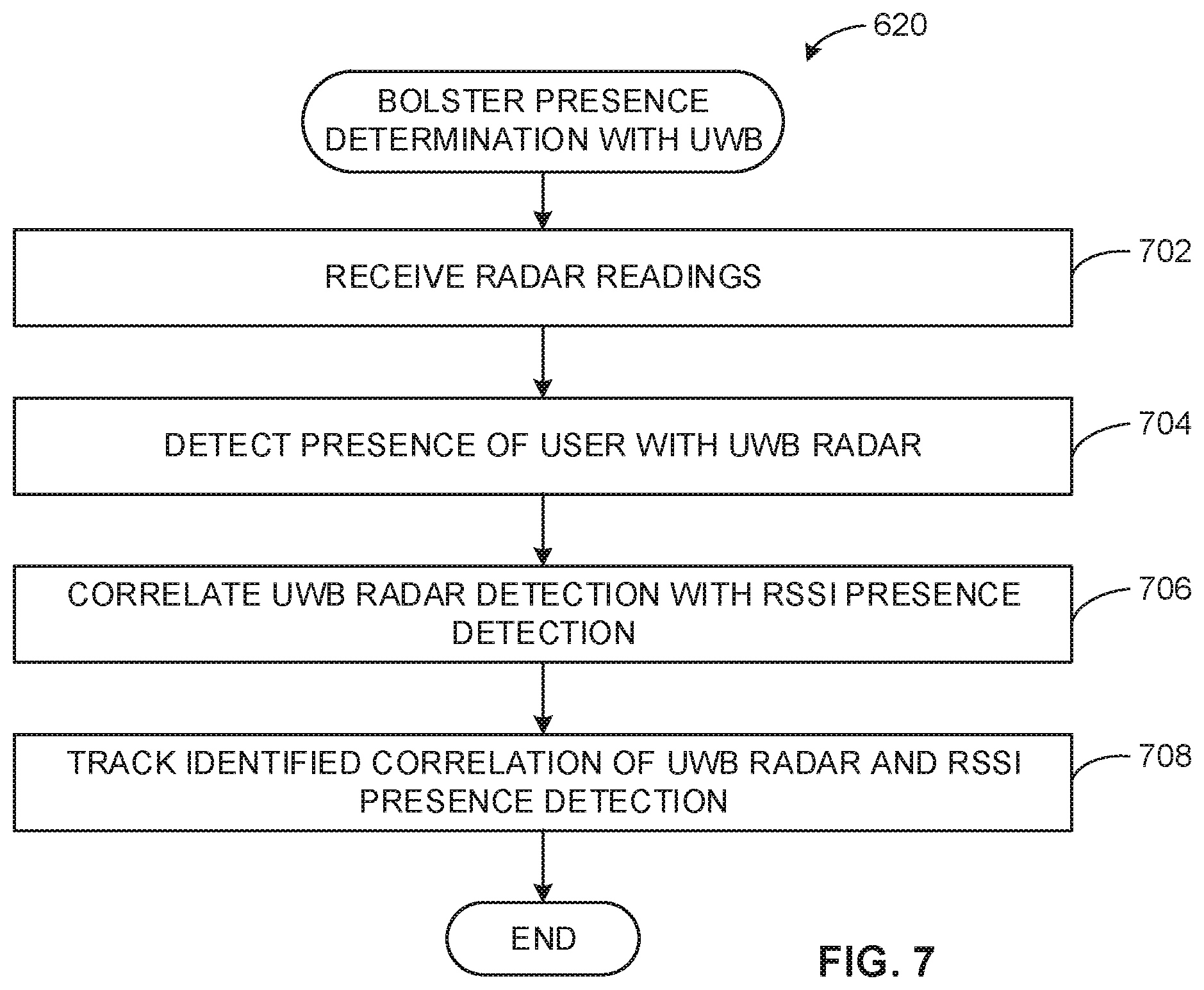 Patent US12105178 Figure 8 – Methods and apparatus for multimodal audience detection and identification