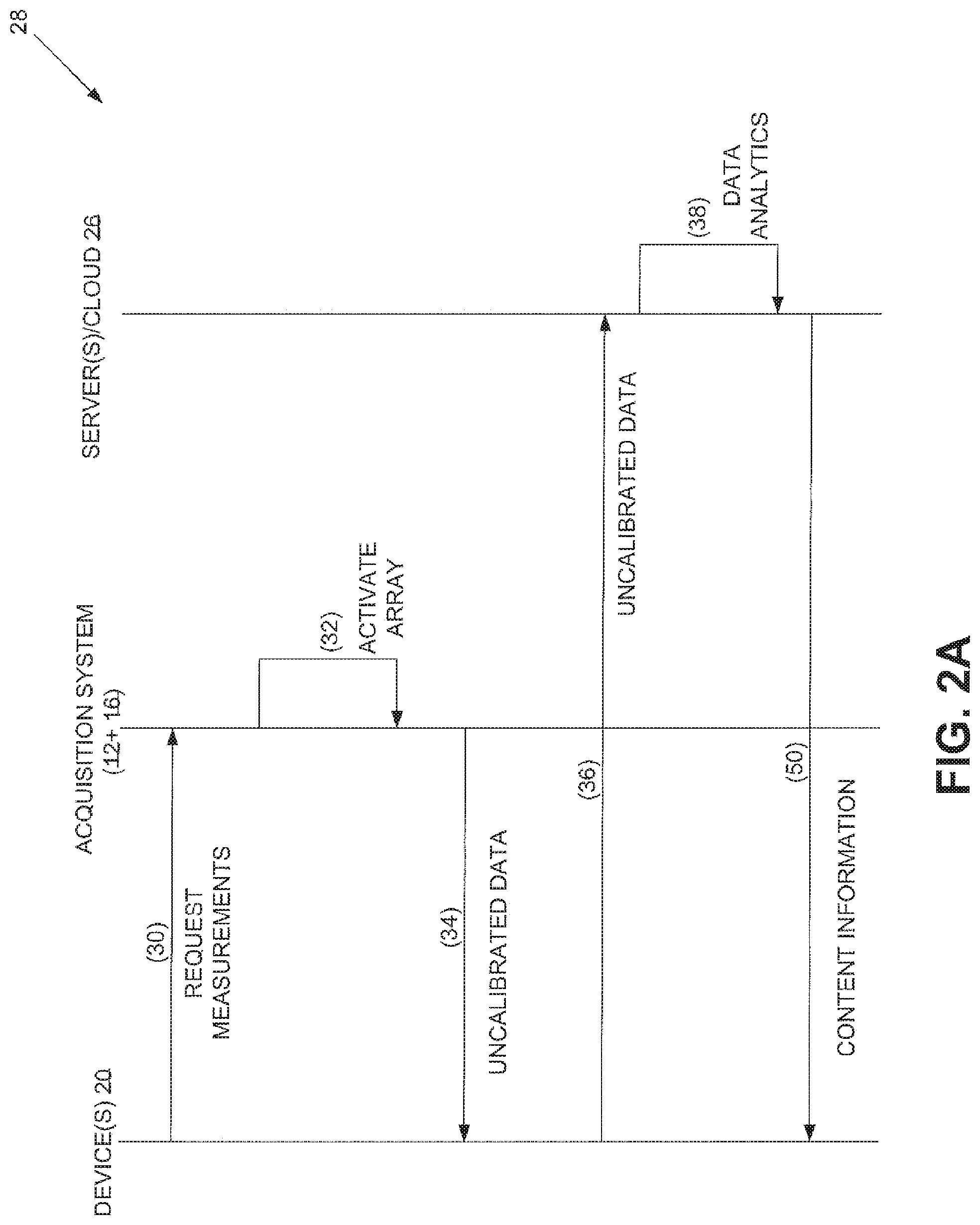 Patent US12105179 Figure 2 – Electromagnetic detection and localization of storage bin hazards and human entry