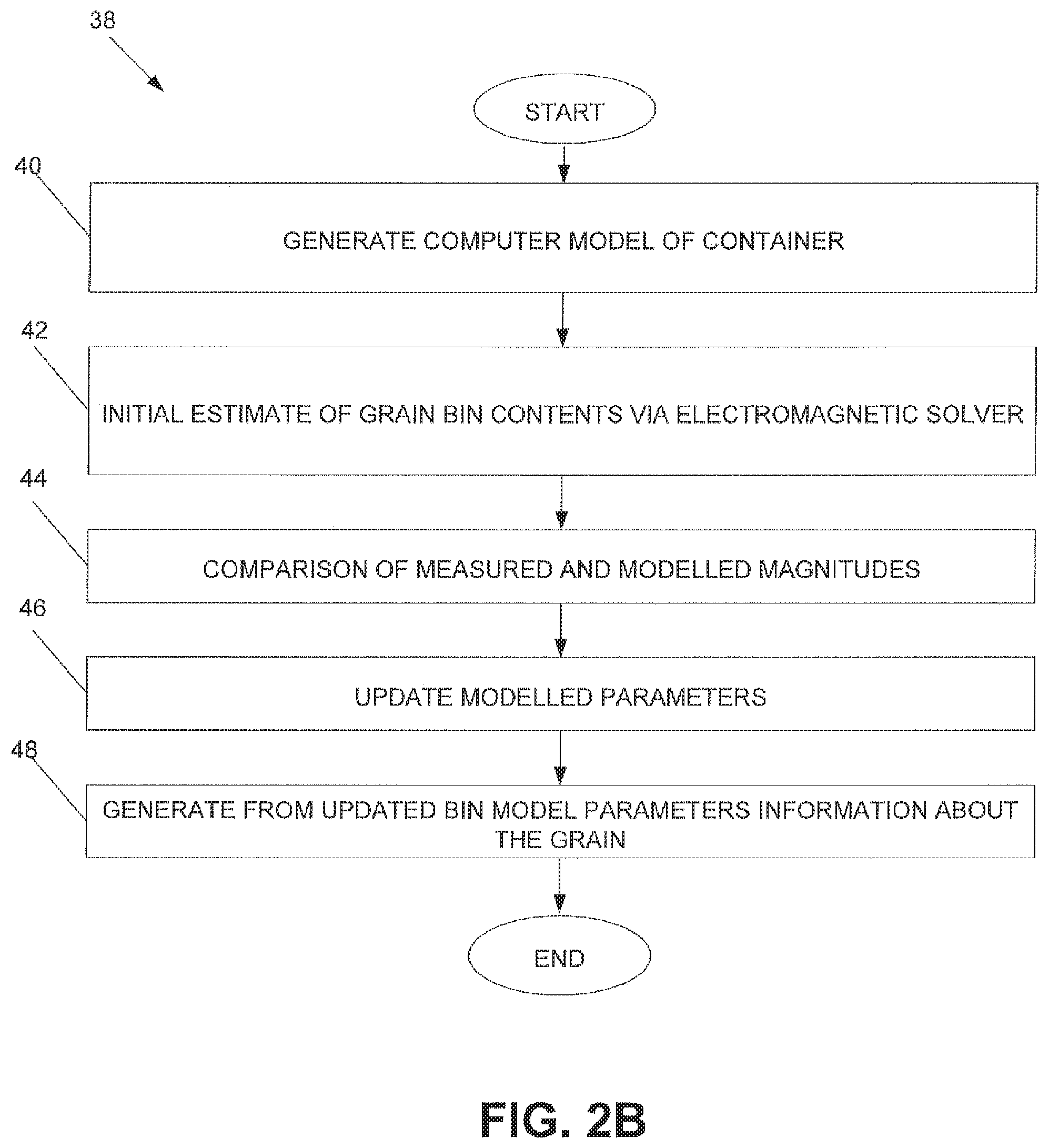 Patent US12105179 Figure 3 – Electromagnetic detection and localization of storage bin hazards and human entry