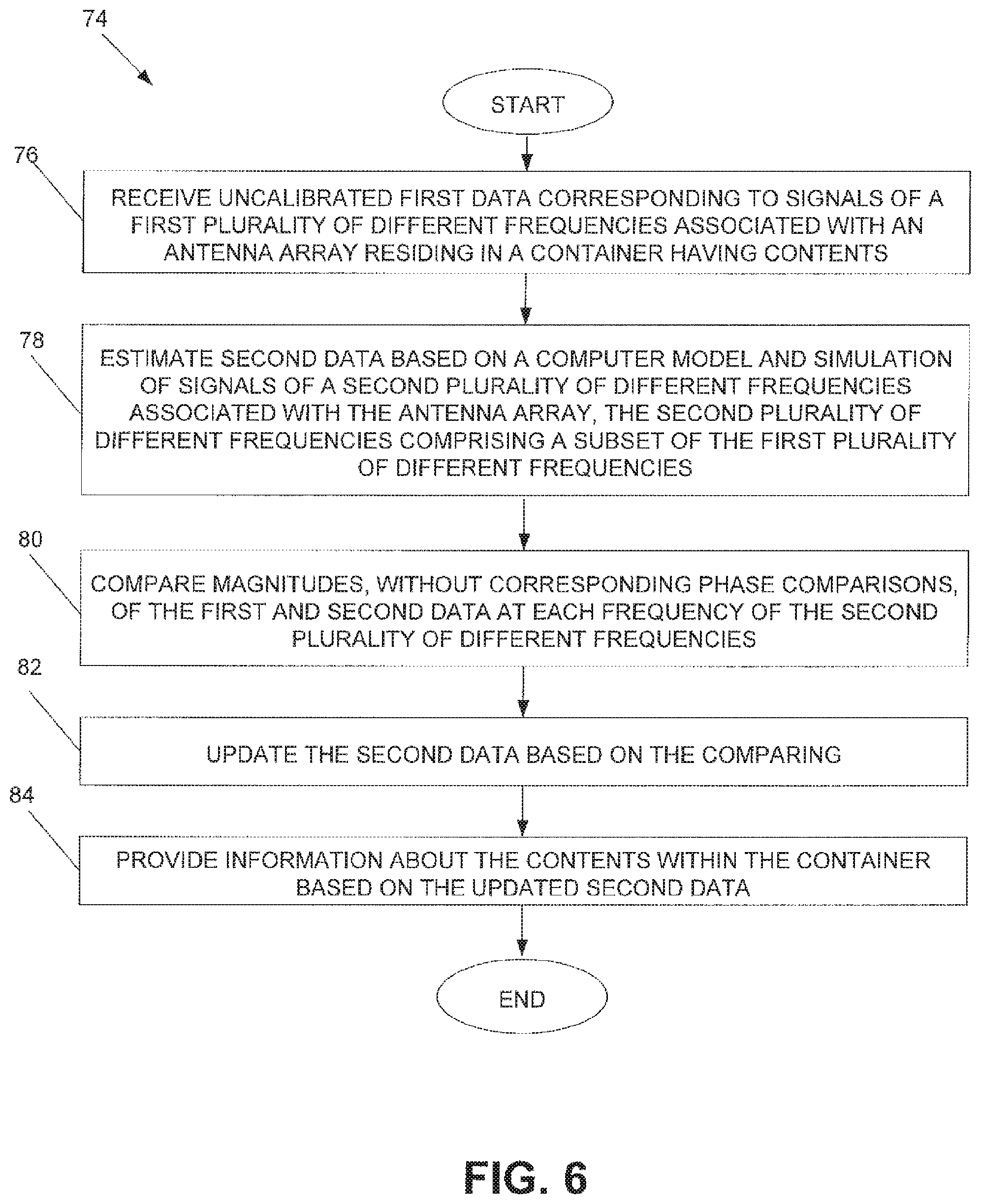 Patent US12105179 Figure 7 – Electromagnetic detection and localization of storage bin hazards and human entry