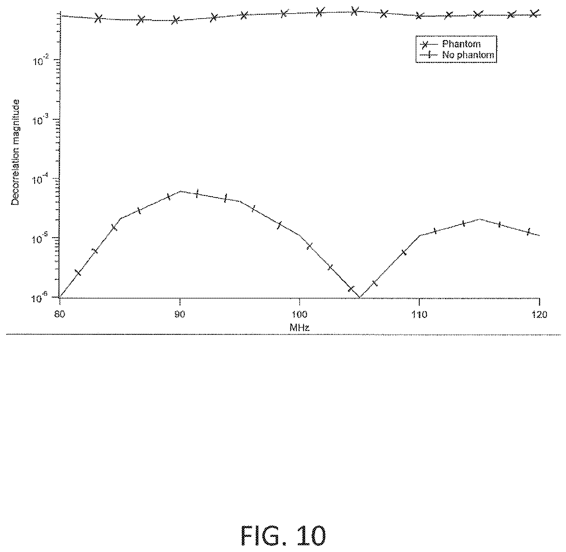 Patent US12105179 Figure 11 – Electromagnetic detection and localization of storage bin hazards and human entry