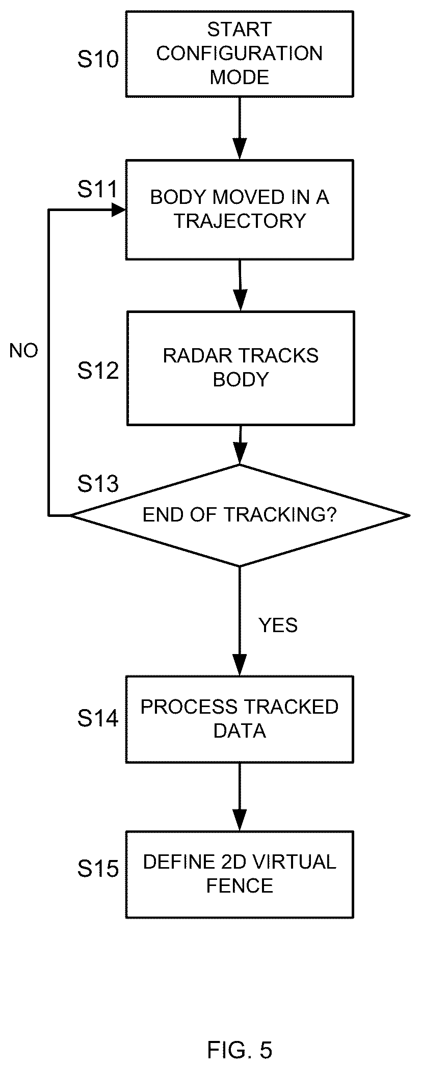 Patent US12105180 Figure 5 – Radar location system and method