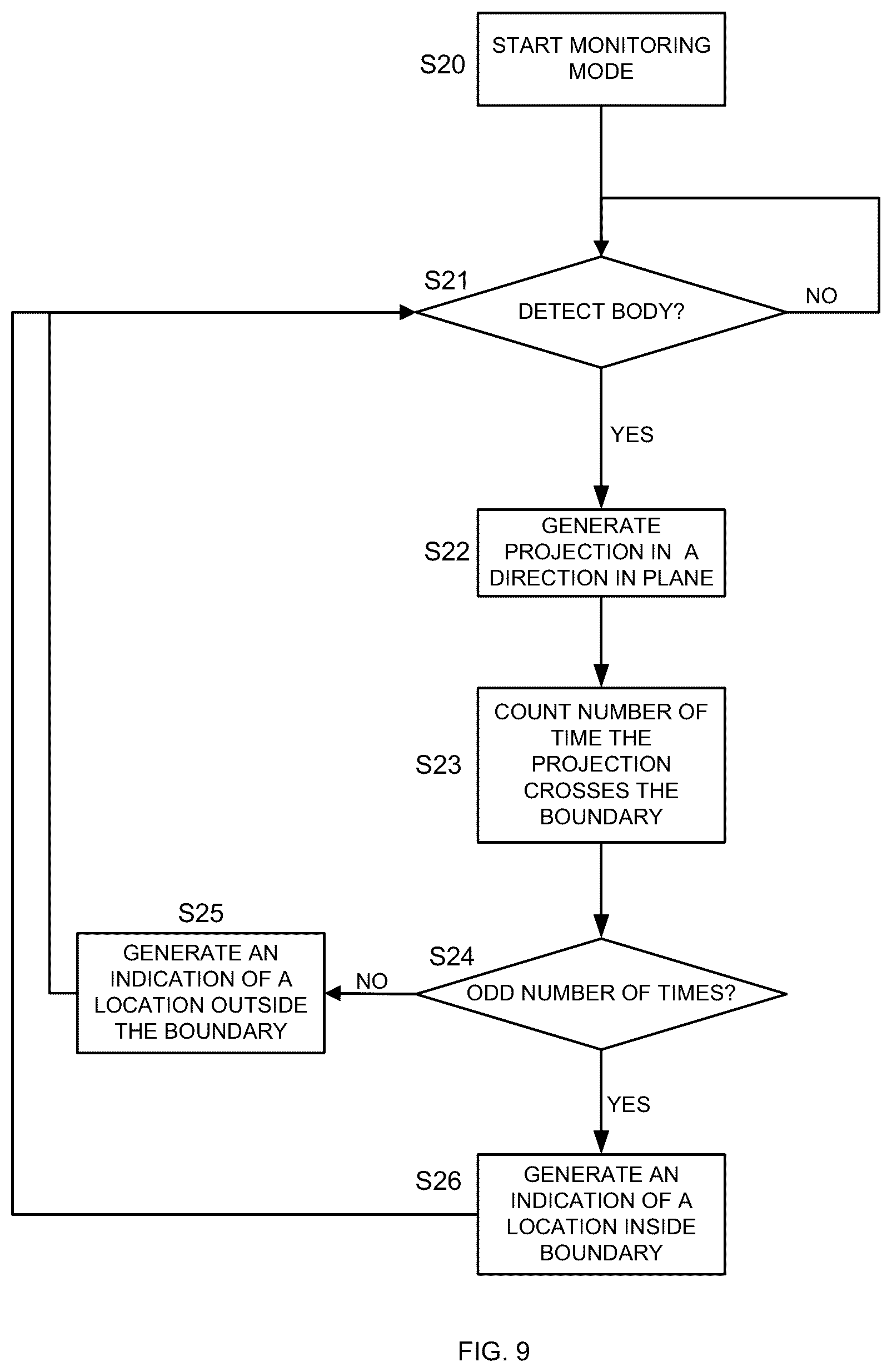 Patent US12105180 Figure 9 – Radar location system and method
