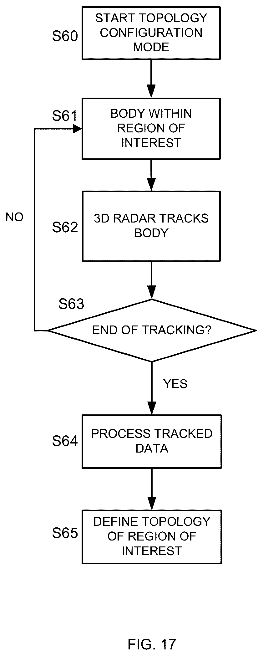 Patent US12105180 Figure 17 – Radar location system and method
