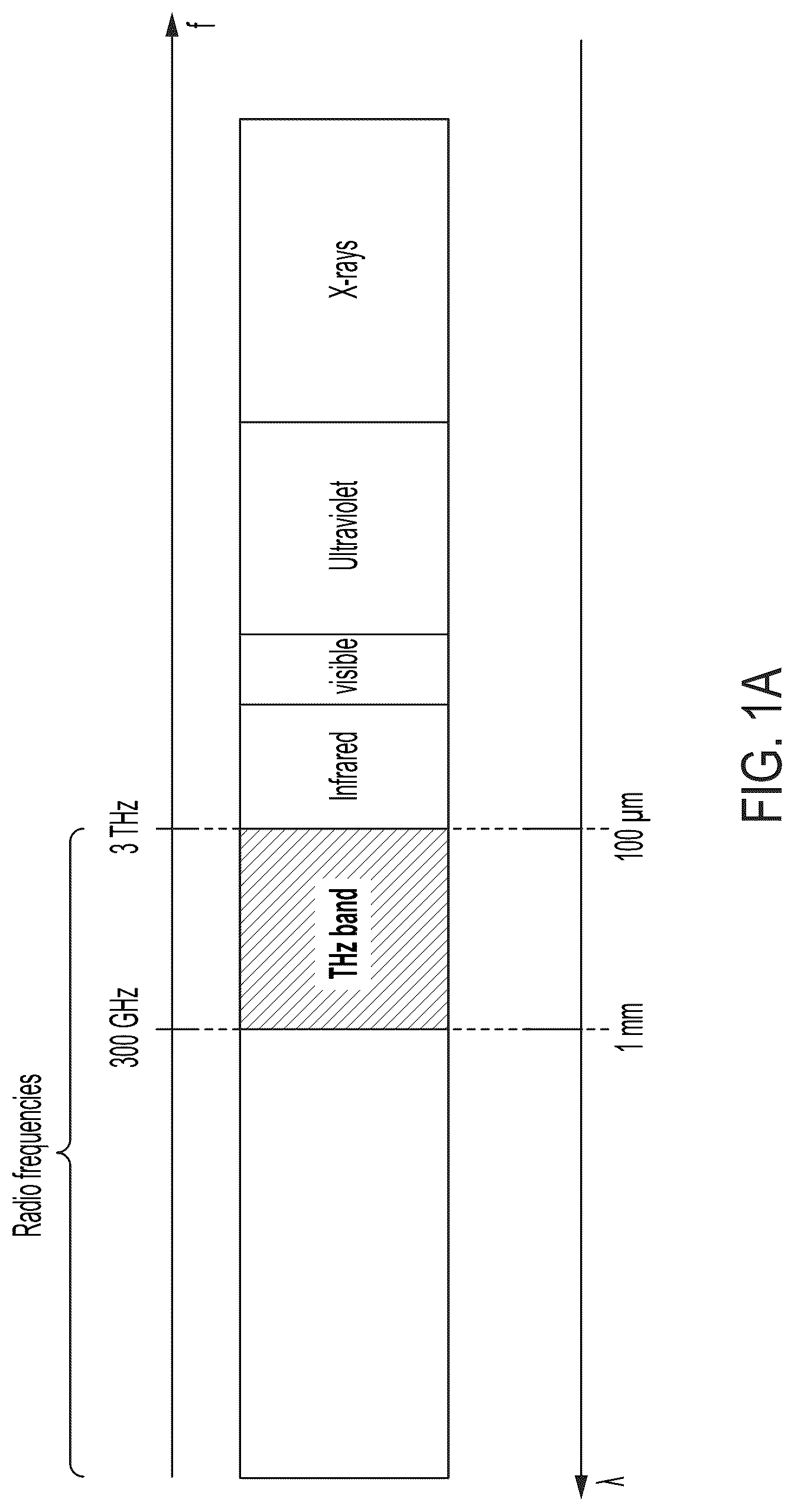 Patent US12105181 Figure 1 – Terahertz sensors and related systems and methods