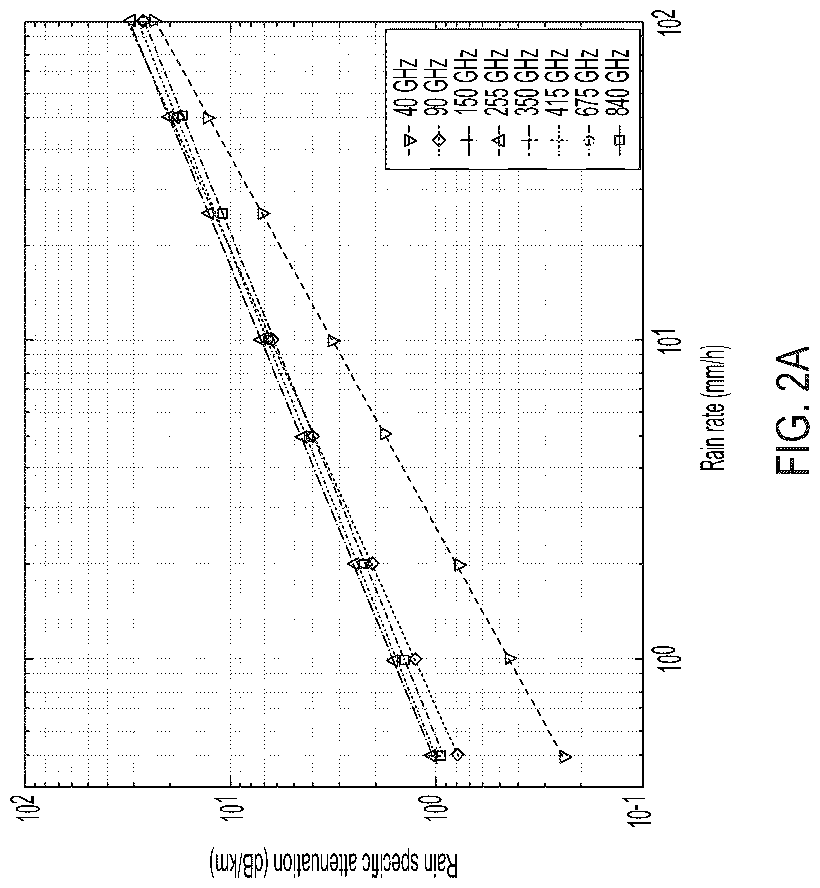 Patent US12105181 Figure 3 – Terahertz sensors and related systems and methods