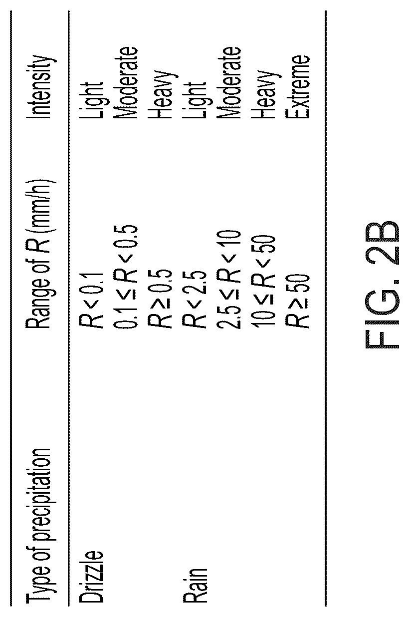 Patent US12105181 Figure 4 – Terahertz sensors and related systems and methods