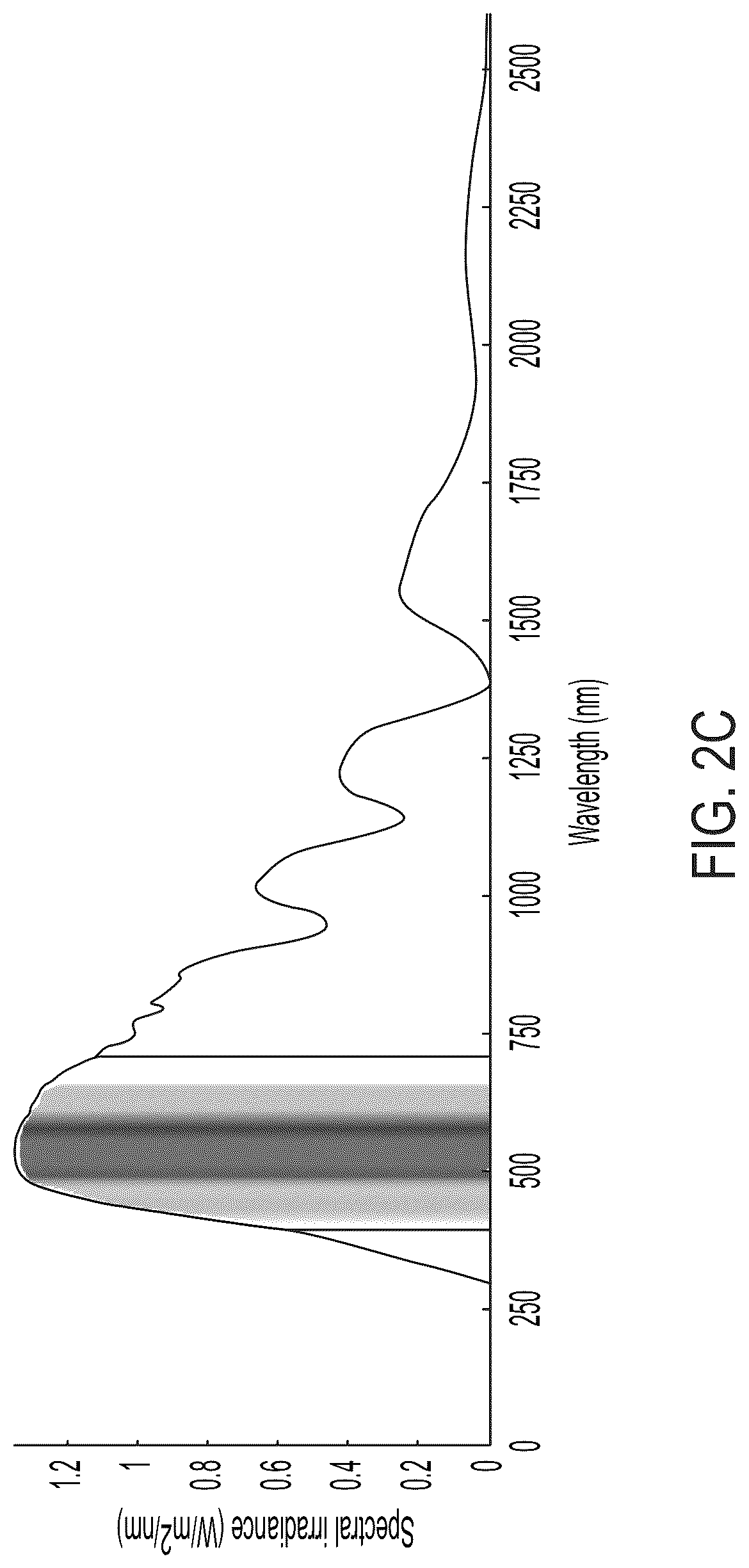 Patent US12105181 Figure 5 – Terahertz sensors and related systems and methods