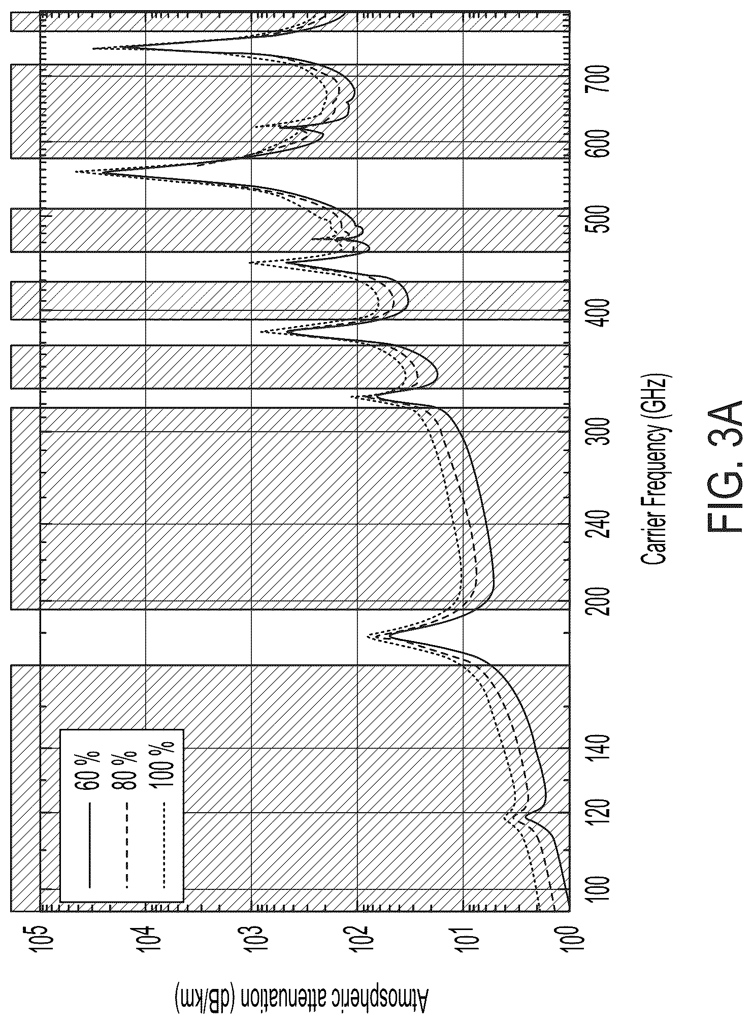 Patent US12105181 Figure 6 – Terahertz sensors and related systems and methods