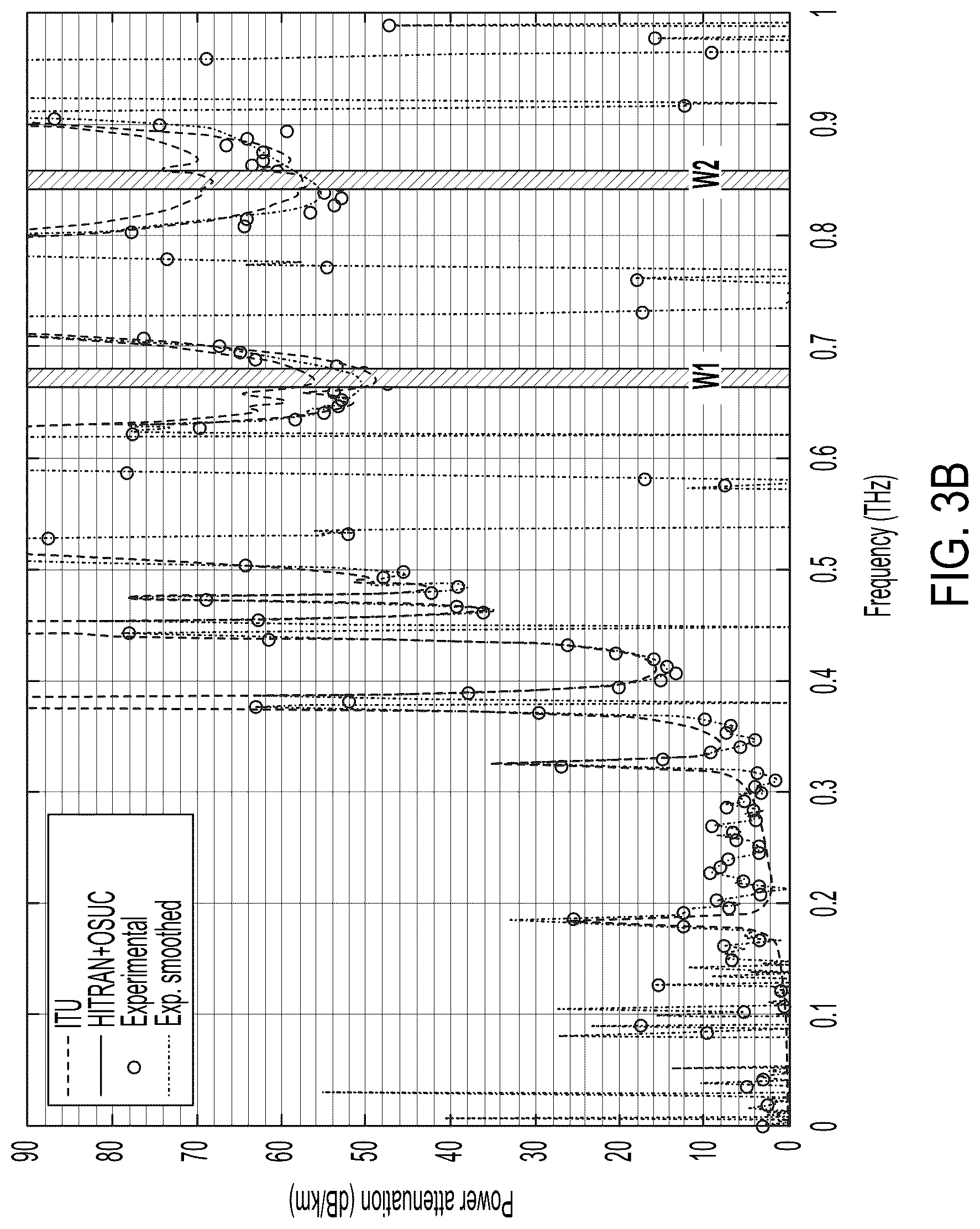 Patent US12105181 Figure 7 – Terahertz sensors and related systems and methods